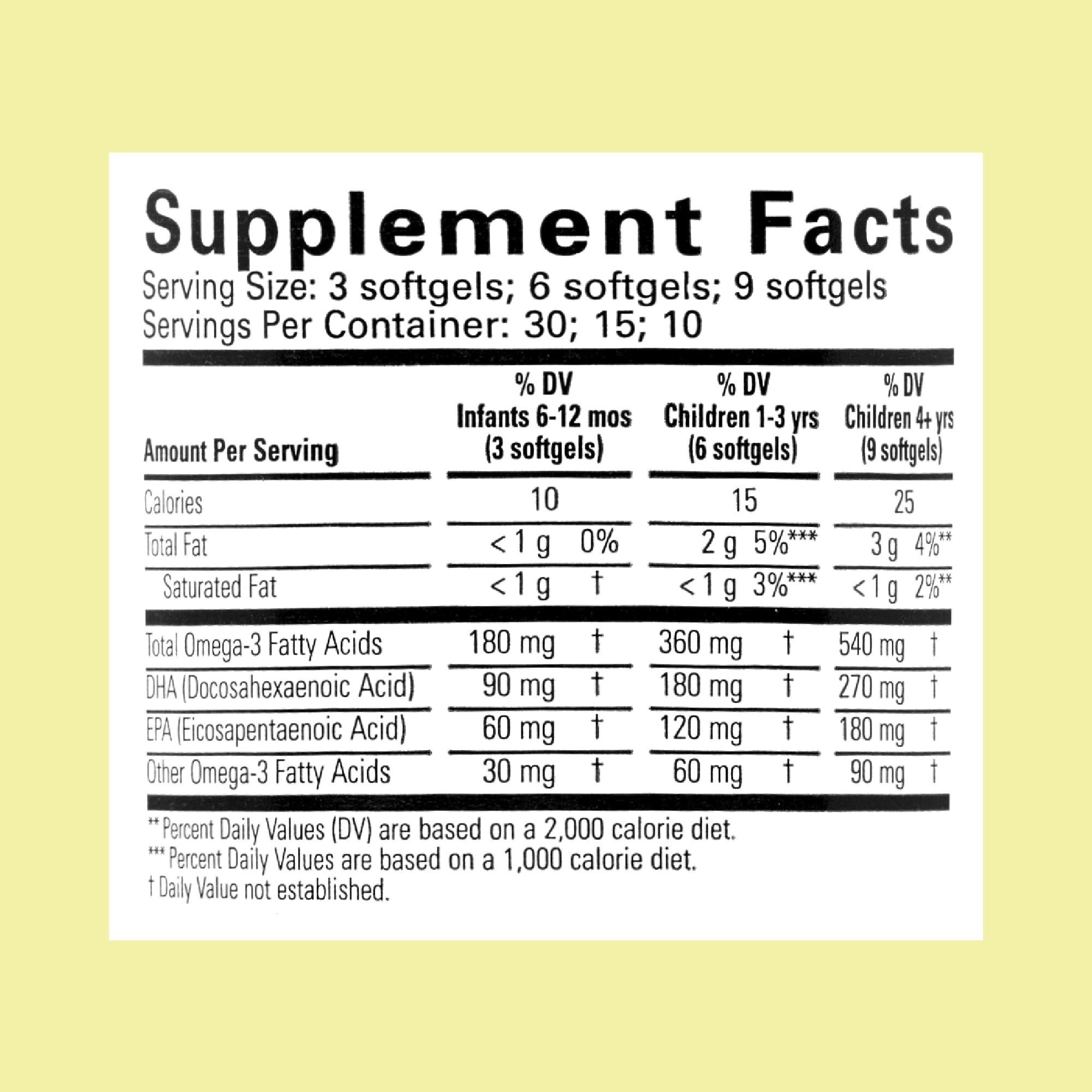 CHILDLIFE ESSENTIALS Pure DHA for Kids - DHA Supplements, DHA EPA Omega 3 Supplement, Children DHA Chewables, Baby DHA, Fish Oil for Toddlers, Gluten Free - Natural Berry, 90 Softgels (Pack of 3)