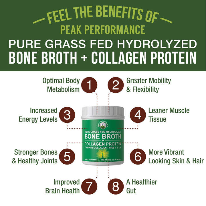 Peak Performance Hydrolyzed Bone Broth and Collagen Unflavored Protein Peptides Powder Contains All Collagen Types: 1, 2, and 3. Pure Pasture, Raised Grass Fed, Paleo Friendly, Gluten + Dairy Free