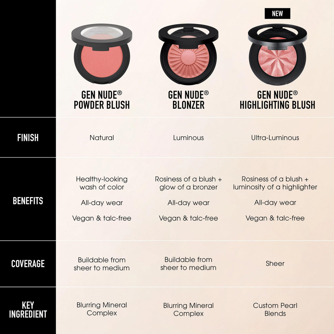 bareMinerals Gen Nude Powder Blush, Mineral-Based Pressed Powder Blush - You Had Me at Merlot