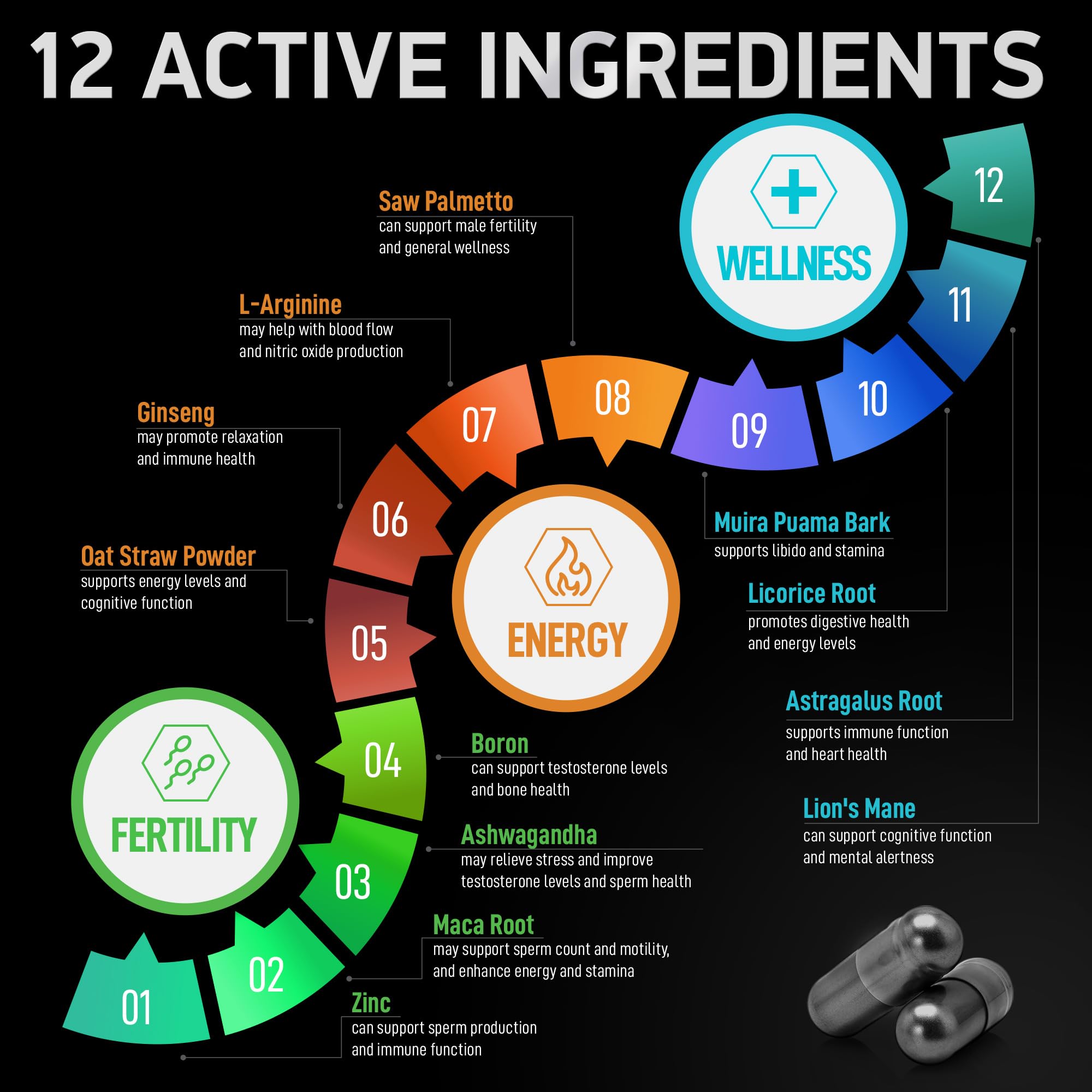 Fertility Supplements for Men - Zinc, Maca, Ashwagandha, L-Arginine - Male Vitality Conception for Him - Count and Motility Pregnancy Aid - Vitamins and Male Fertility Support Supplement - 120 Pills