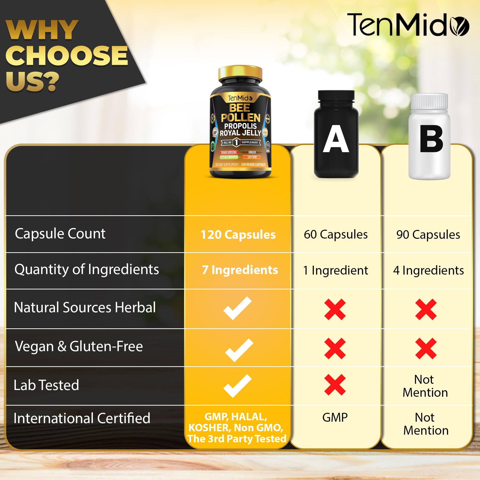 Tenmido Organic Bee Pollen Supplement - 7in1 Formula - Combine with Propolis, Royal Jelly, Panax Ginseng, Ceylon Cinnamon, Ginger, and Saffron - Digestive Health, Immune Support - 120 Capsules