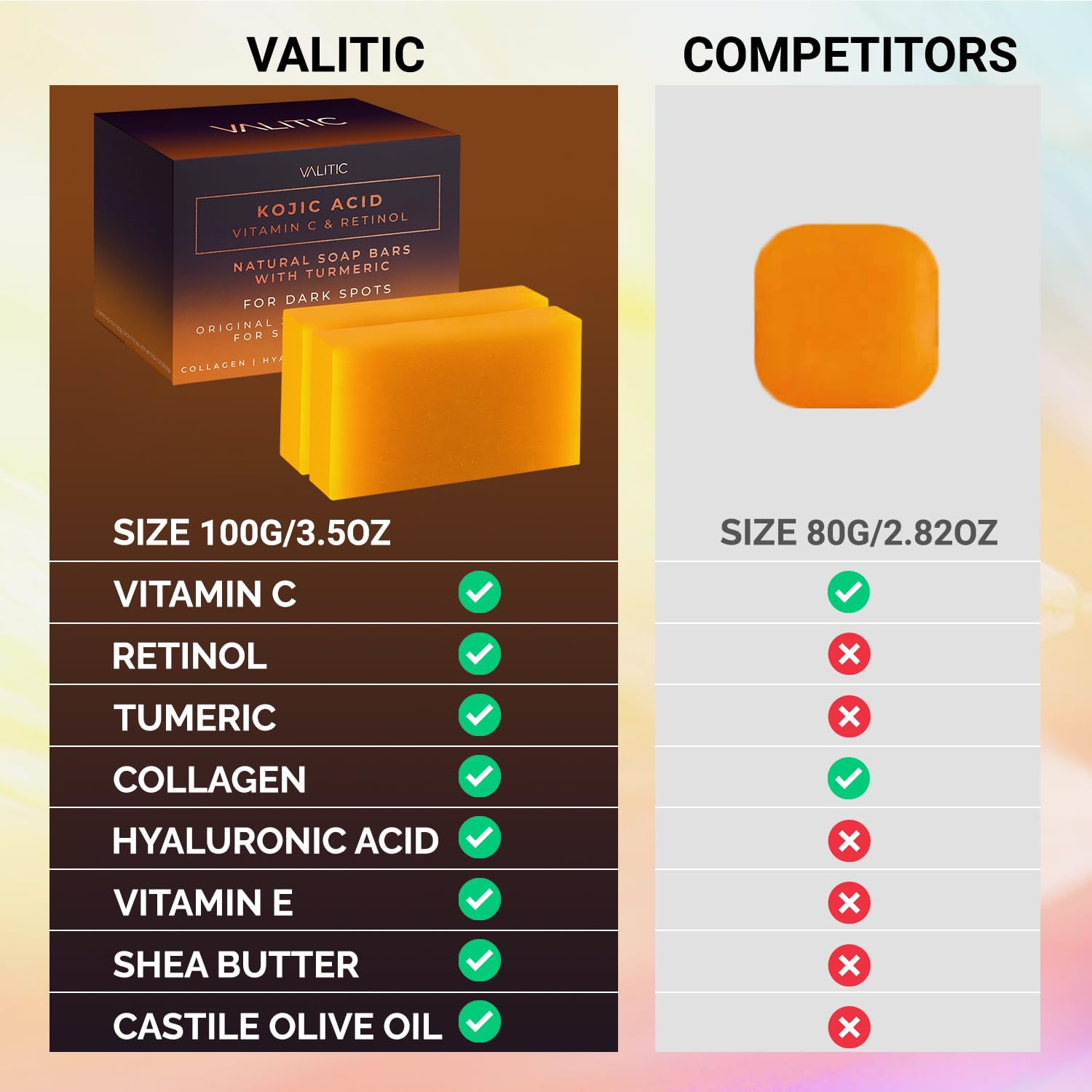 VALITIC Kojic Acid Vitamin C and Retinol Soap Bars with Turmeric for Dark Spot - Original Japanese Complex Infusedwith Collagen, Hyaluronic Acid, Vitamin E (2 Pack) - With Scrub Bag
