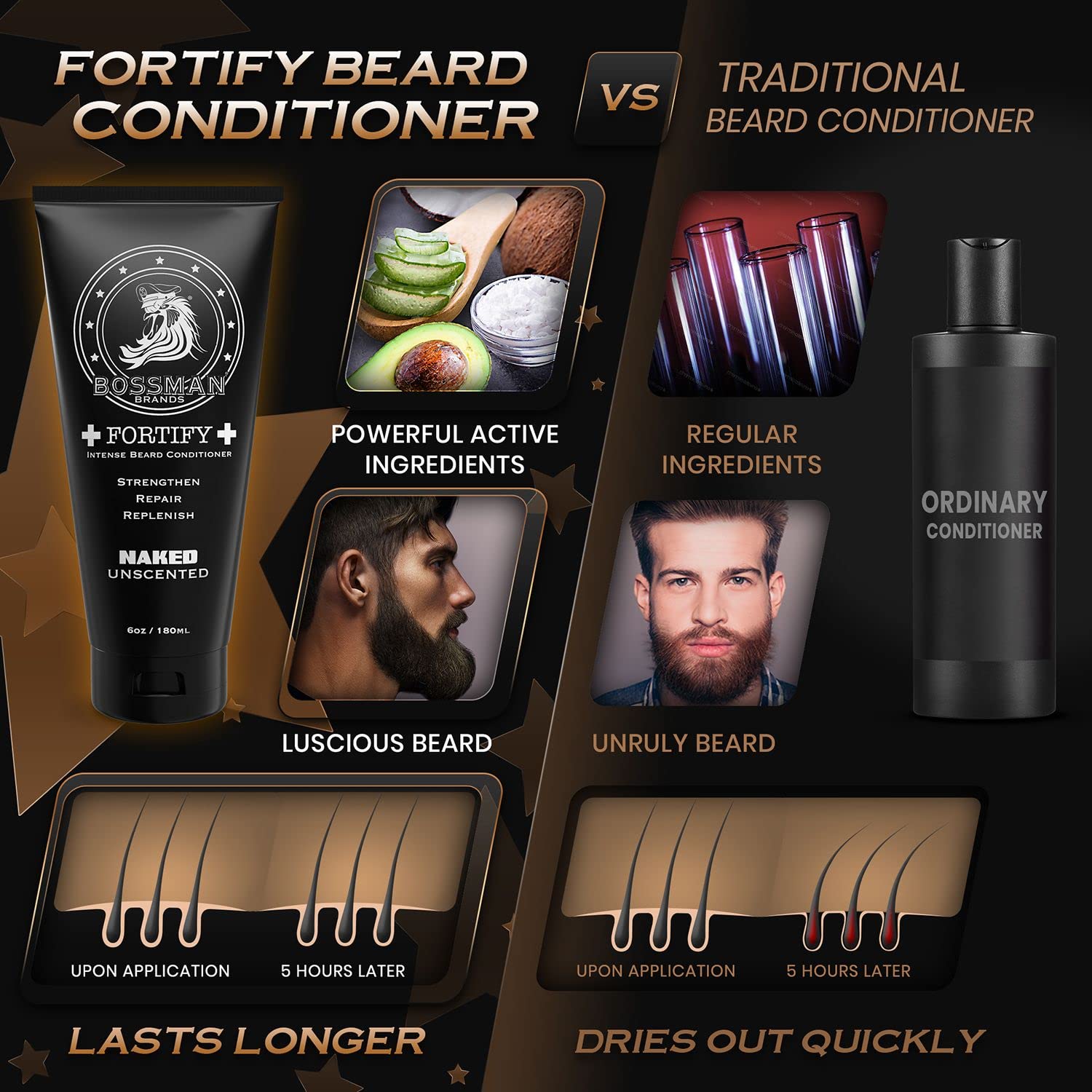 Bossman Fortify Intense Beard Conditioner to Grow, Thicken, Moisturize and Protect Your Beard (Naked)