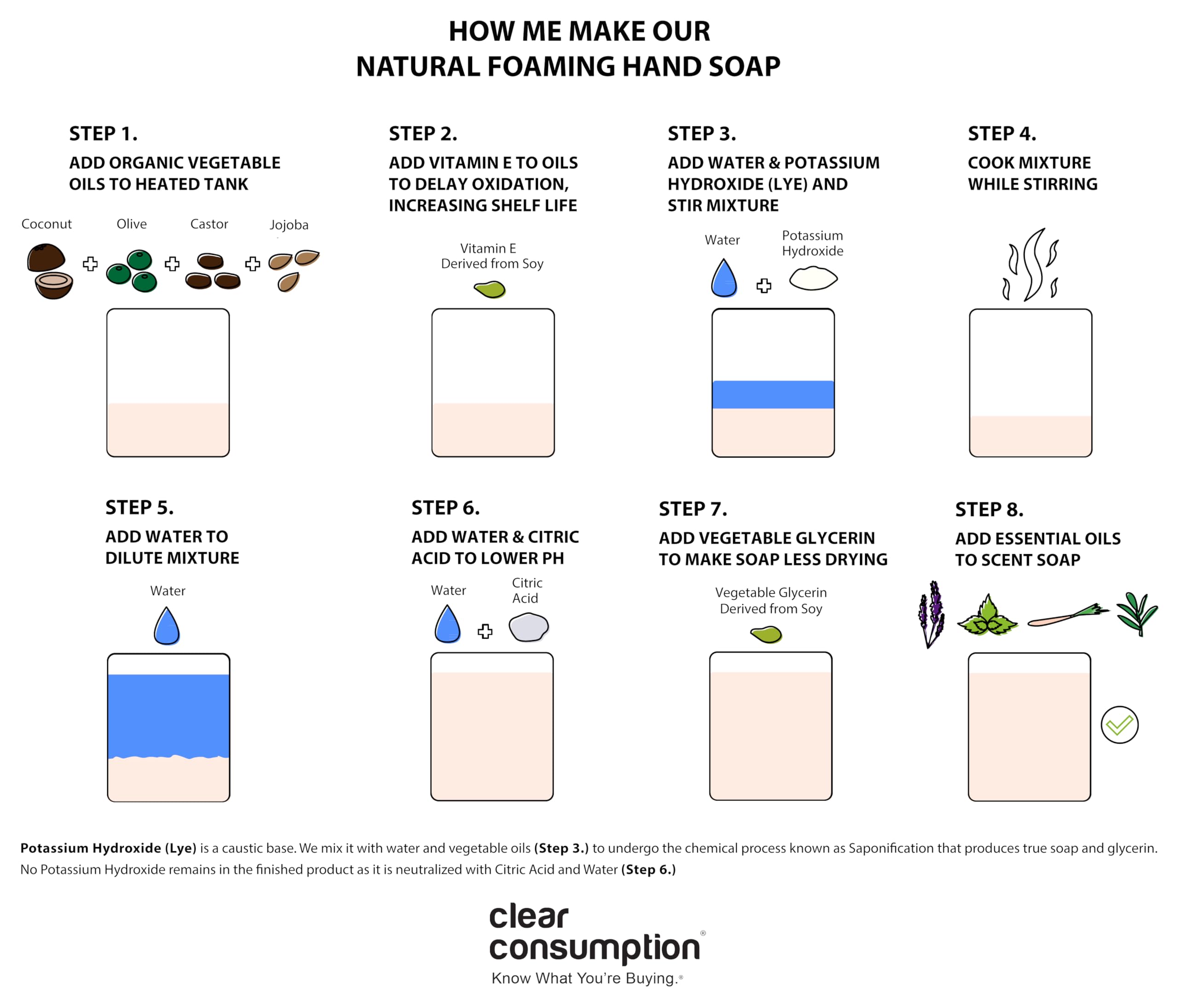 0.5 Gallon Unscented Clear Consumption Natural Foaming Hand Soap Refill - For Commercial & Personal Foaming Soap Dispensers