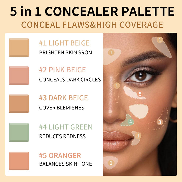 FALOCUTUS 5 Colors Correcting Concealer Palette with Makeup Brush,5 In 1 Concealer Makeup Palette,Full Coverage and Long Lasting Neutralizing Cream Color Corrector,Face Camouflage Contour Palette,Conc