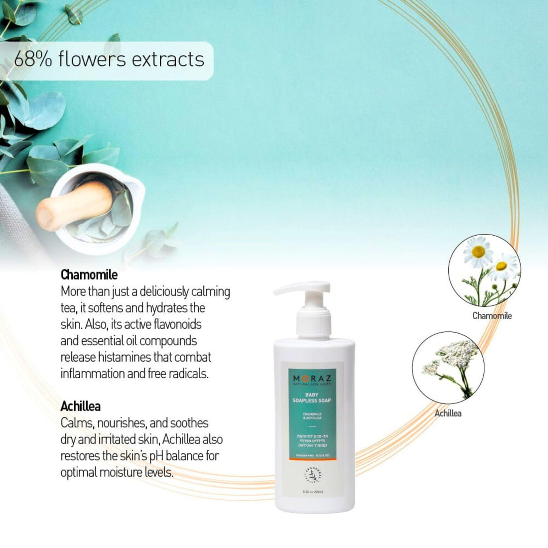 Moraz Herbal Natural Baby Soapless Liquid Soap |Gentle Cleansing for Babies Soft Skin with Chamomile and Achillea flowers extracts – 250ML