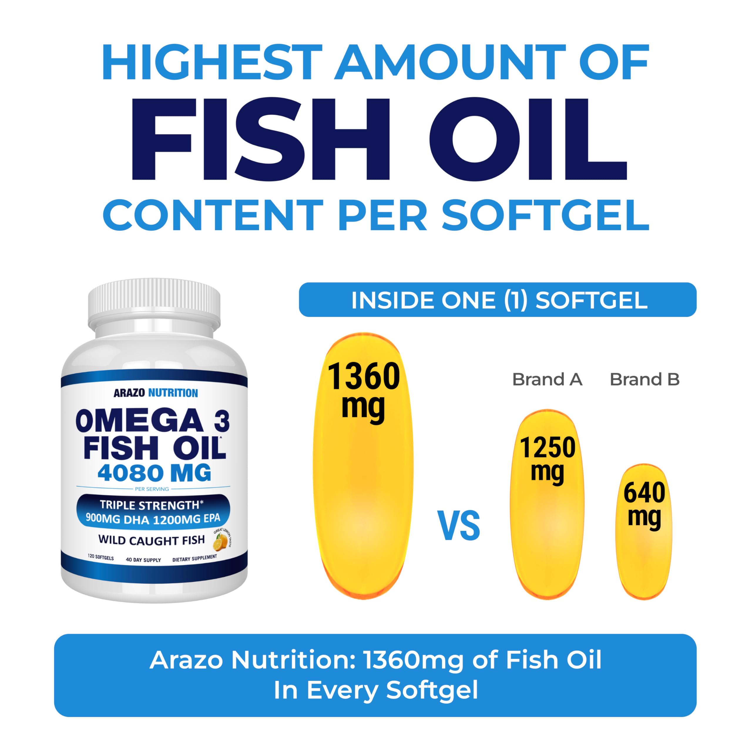 Arazo Nutrition Wild Caught Omega 3 Fish Oil – 120 Soft Gels – 4,080mg High EPA 1200mg DHA 900mg Lemon Flavor Burpless Softgels