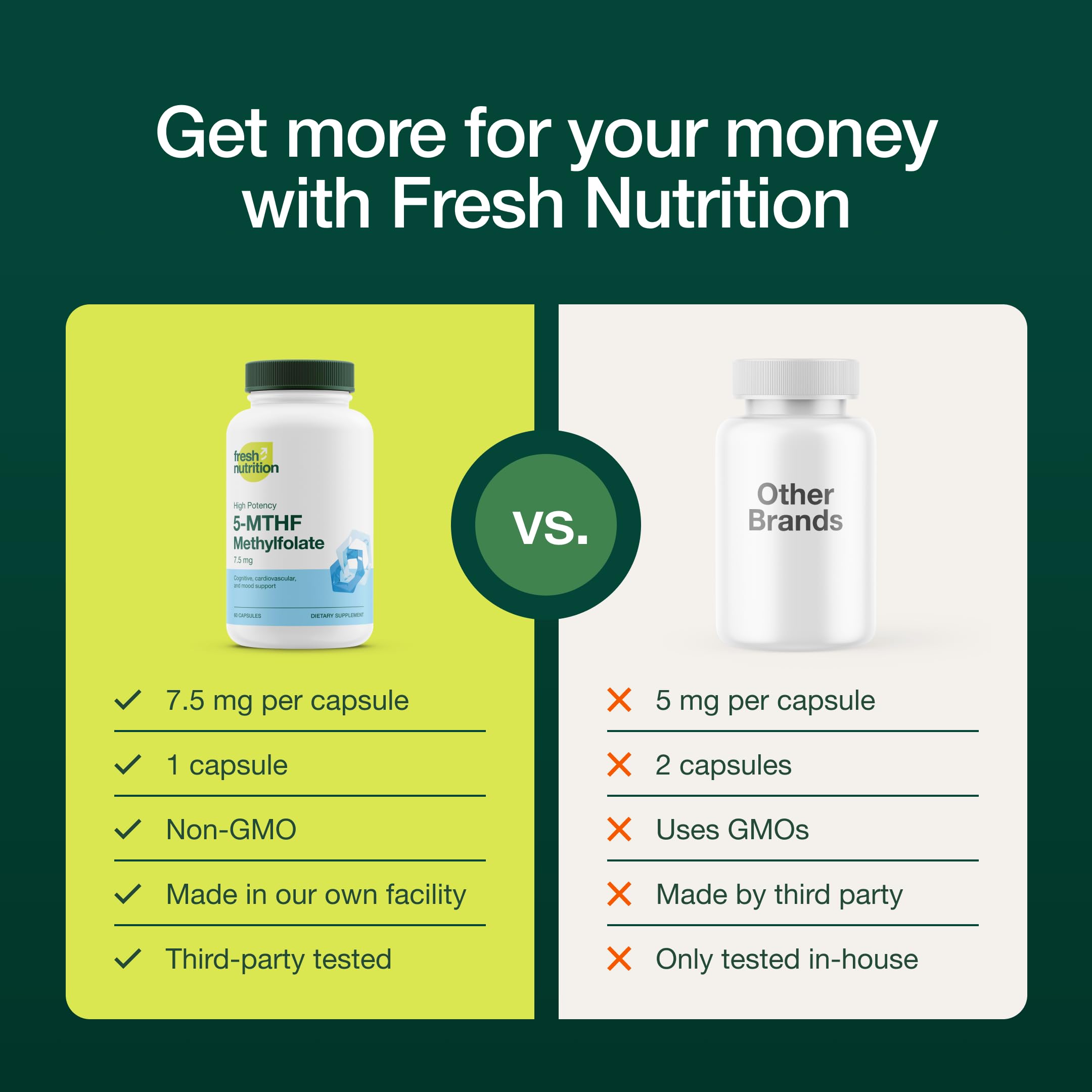 L Methylfolate 7.5mg – Maximum Potency – Superior Bioavailability – 5-MTHF Methyl Folate for Mood, Cognition, Immunity, Cardiovascular, Neurological, Reproductive Health - 60 Capsules