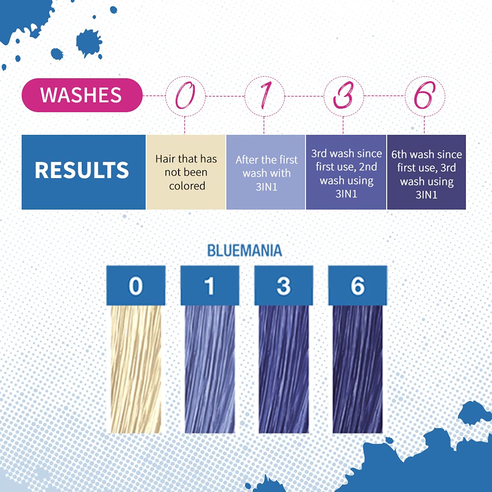 Punky Bluemania 3-in-1 Color Depositing Shampoo & Conditioner with Shea Butter and Pro Vitamin B that helps Nourish and Strengthen Hair, 8.5 oz