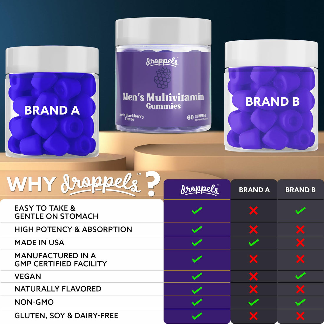 Droppels Men's Multivitamin Gummies with Folic Acid, Vitamins A, D, C, E, K, B6, B12, Biotin & More | Vegan, Non-GMO & Pectin-Based | Fresh BlackBerry Flavor, 60 Count