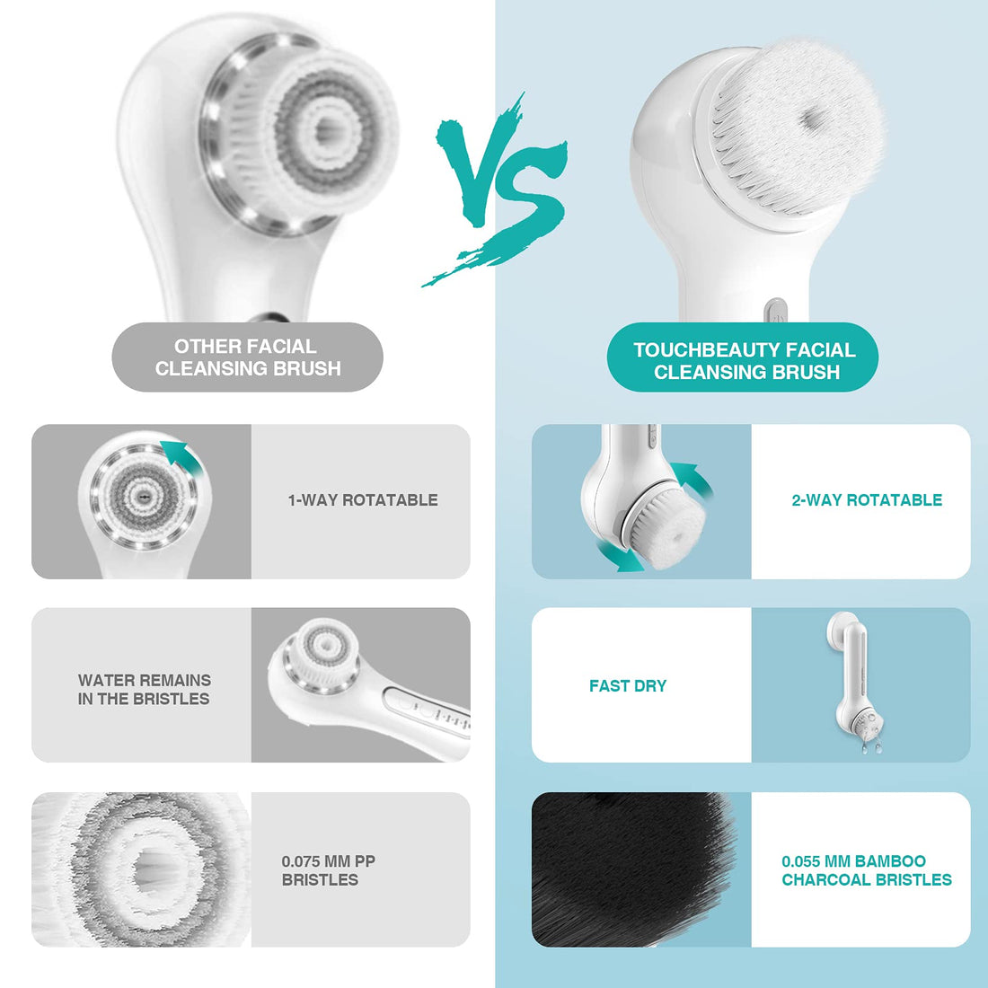 Electric Facial Cleansing Brush: Face Brushes for Cleansing and Exfoliating - Spin Face Cleansing Brush with Wall Holder - Rechargeable Face Scrubber with 6 Speeds Adjustment