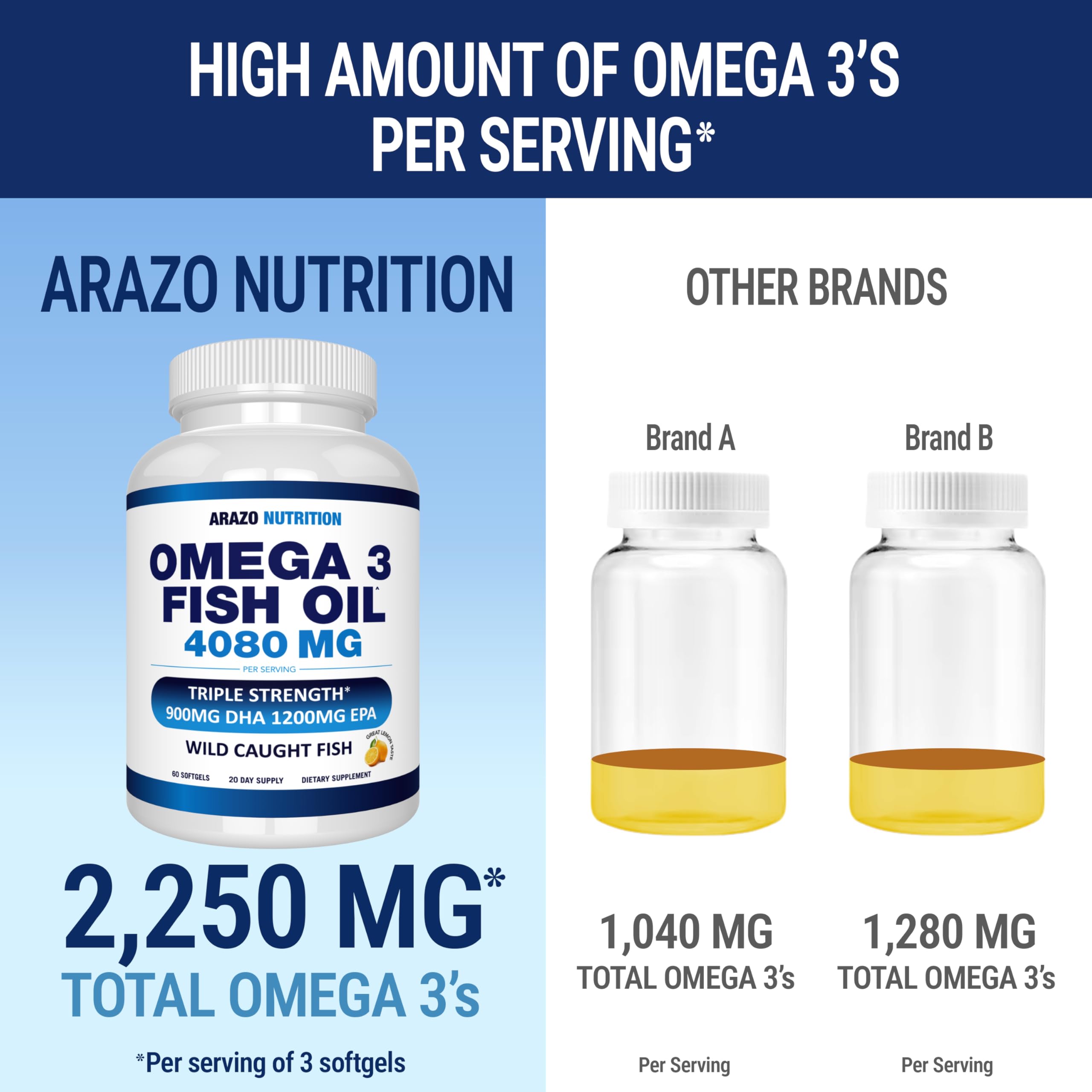 Arazo Nutrition Wild Caught Omega 3 Fish Oil – 60 Soft Gels – 4,080mg High EPA 1200mg DHA 900mg Lemon Flavor Burpless Softgels