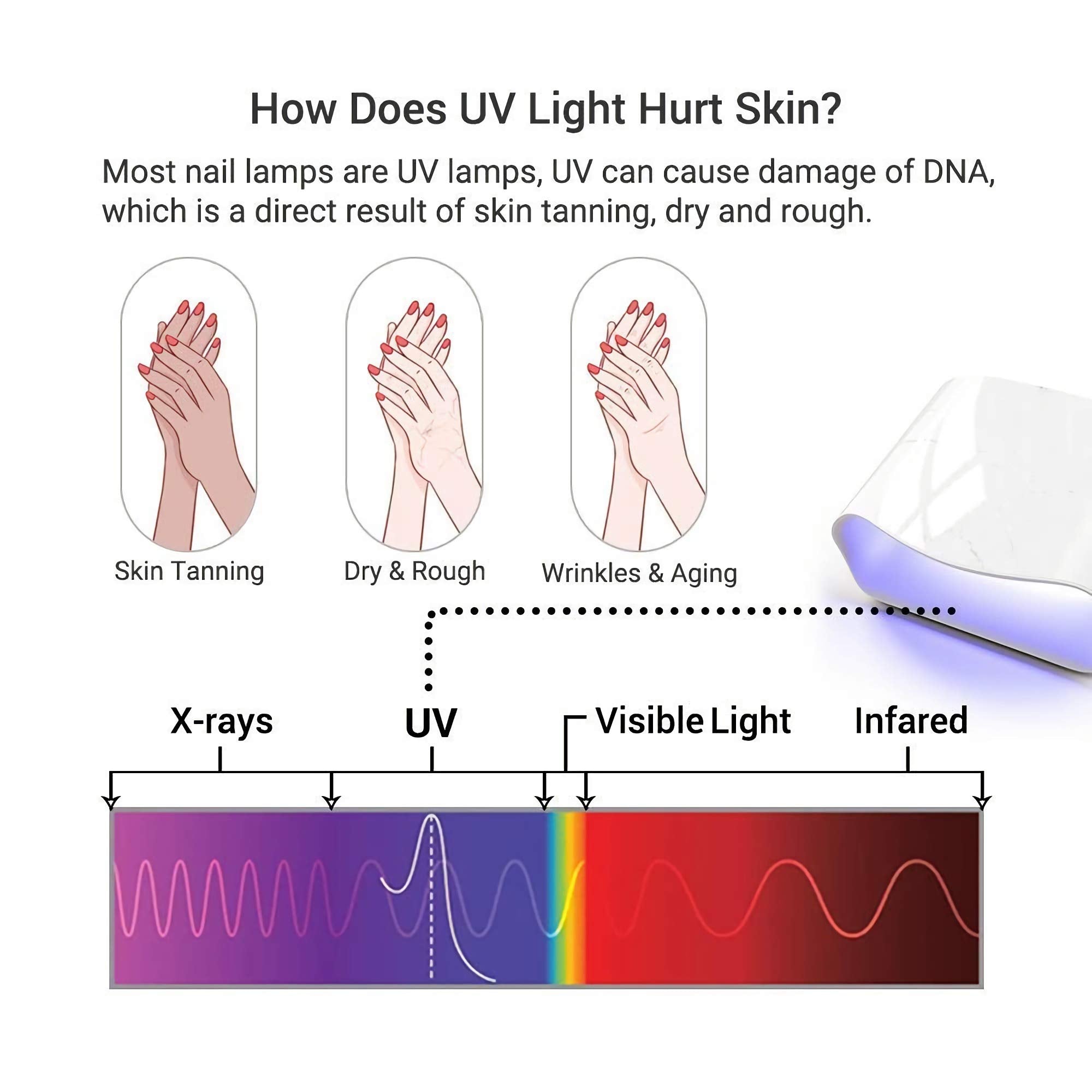 MelodySusie UV Glove for Gel Nail Lamp, Professional UPF50+ UV Protection Gloves for Manicures, Nail Art Skin Care Fingerless Anti UV Glove Protect Hands from UV Harm (Purple)