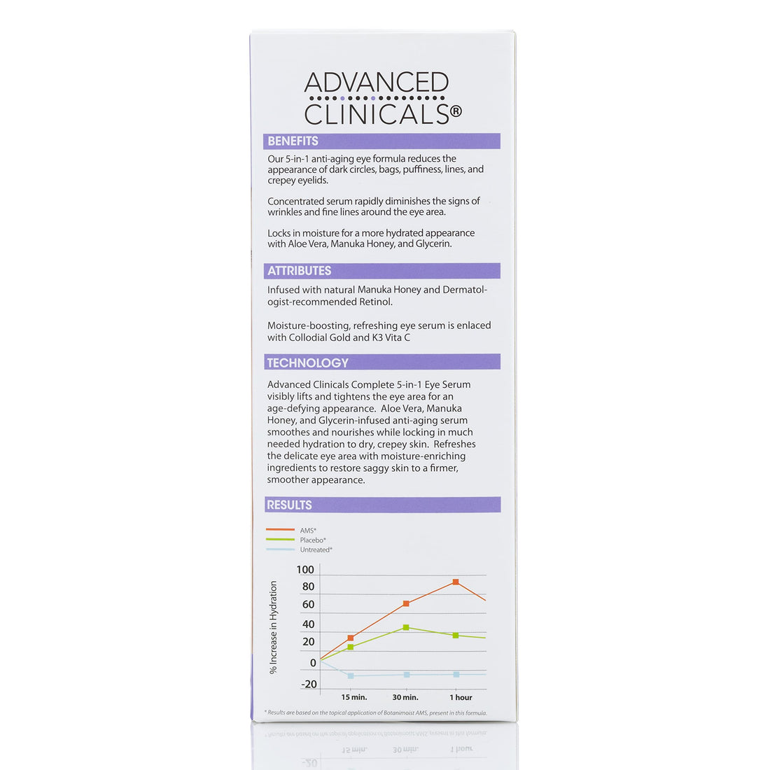 Advanced Clinicals 5-in-1 Multi Correction Anti Aging Eye Serum Lotion W/Retinol, Collagen, Vitamin C, & Manuka Honey. Reduces Appearance Of Dark Circles, Wrinkles, Crows Feet & Fine Lines, 2 Fl Oz