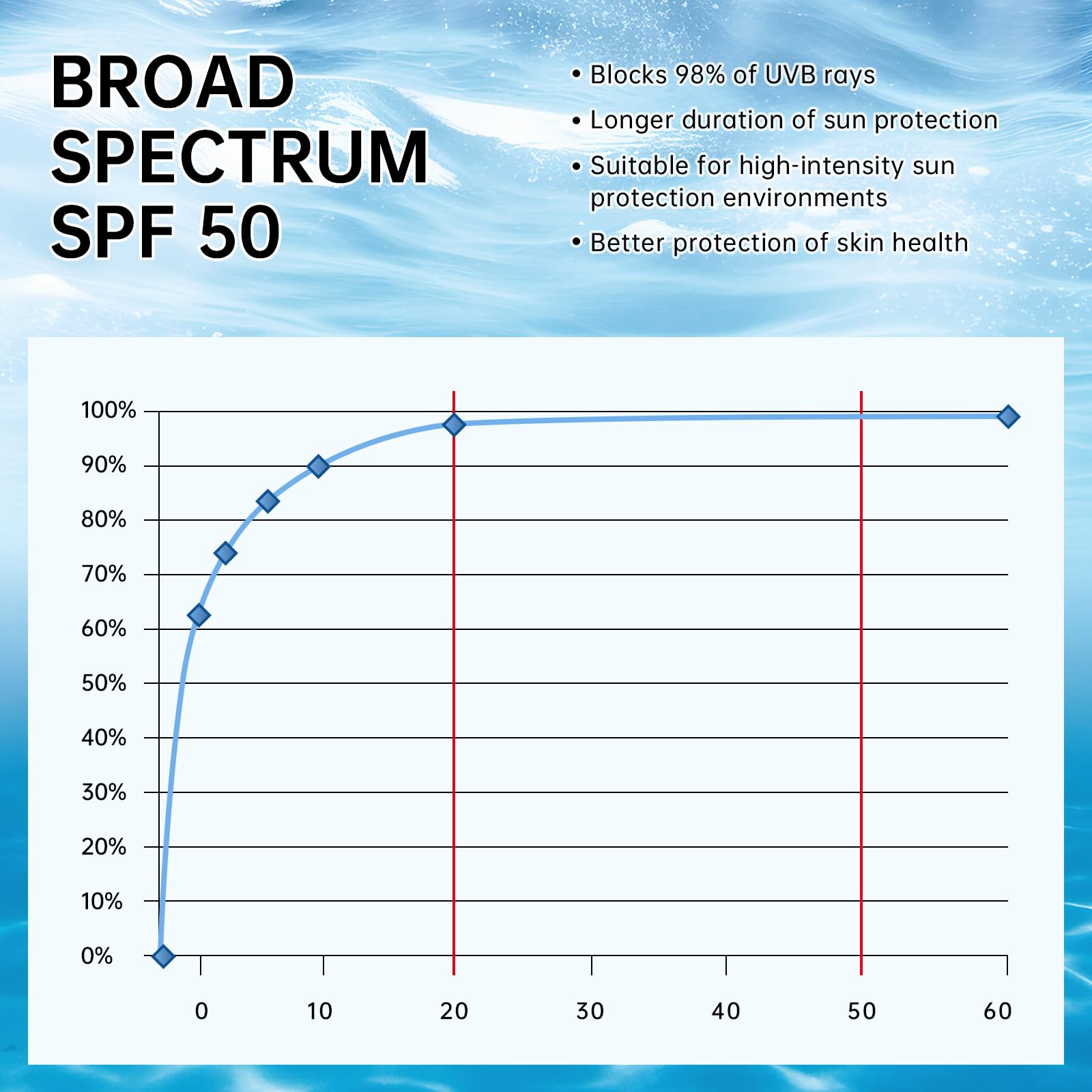 Face Suncream Stick with Centella SPF50+ PA++++, Sunscreen Moisturizer Travel Size 20 ml, Waterproof Long-Lasting, No White Cast, Lightweight to Absorb, Sunscreen Stick for All Skins