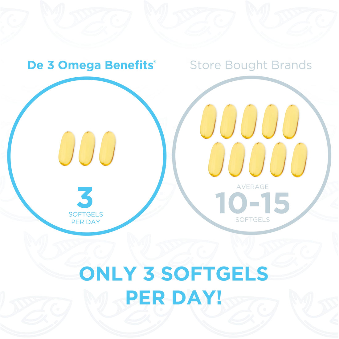 PRN De3 Dry Eye Omega 3 Fish Oil – Support for Dry Eyes - 2240mg EPA & DHA in Triglyceride Formula – New & Improved-Burpless-1 serving, 1-month supply