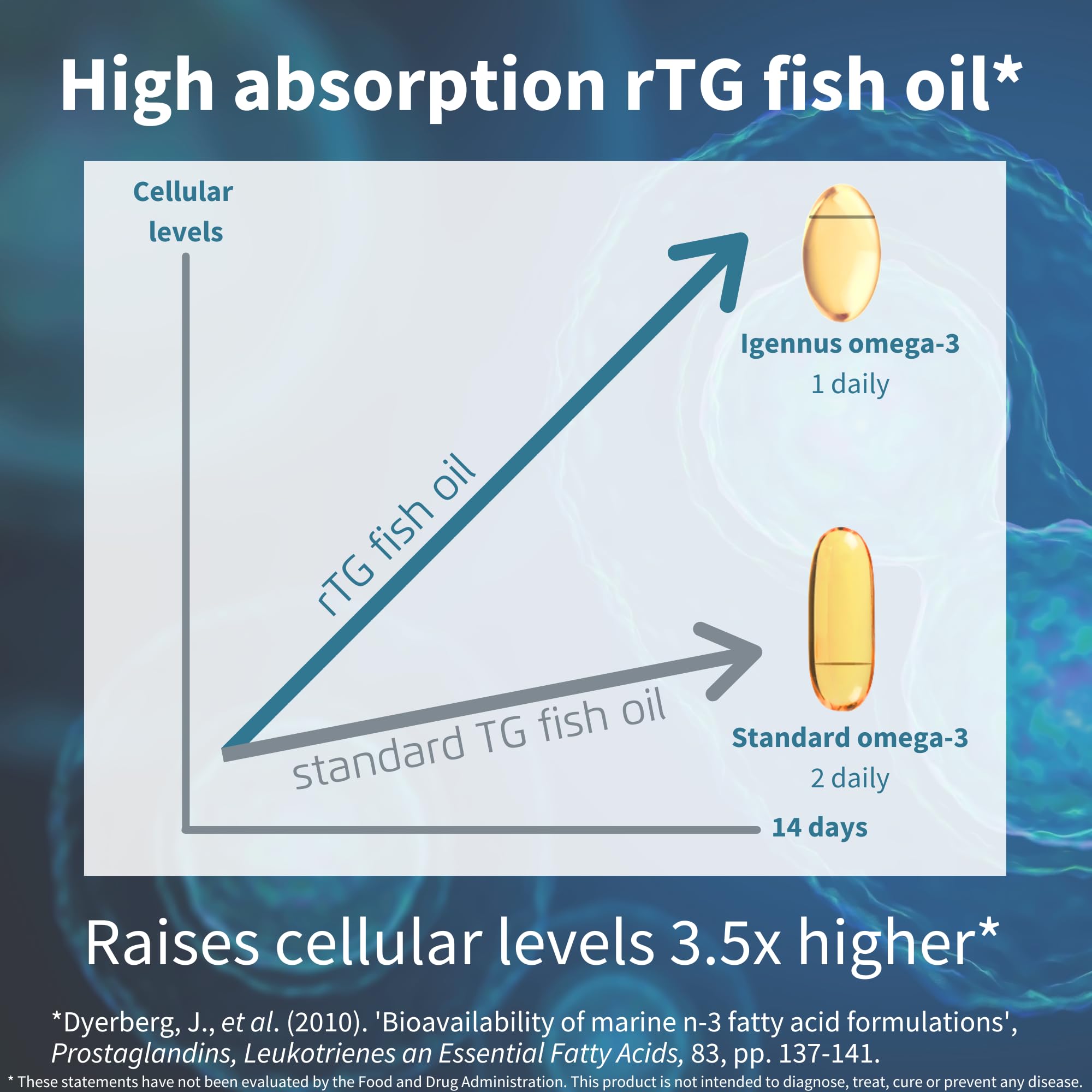 Igennus Advanced Omega-3 Wild Fish Oil & Vitamin D3, 1-a-Day, EPA & DHA Fatty Acids, rTG Fast-Acting Triglyceride Form, Ultra Pure & Non-GMO, 360 Softgels