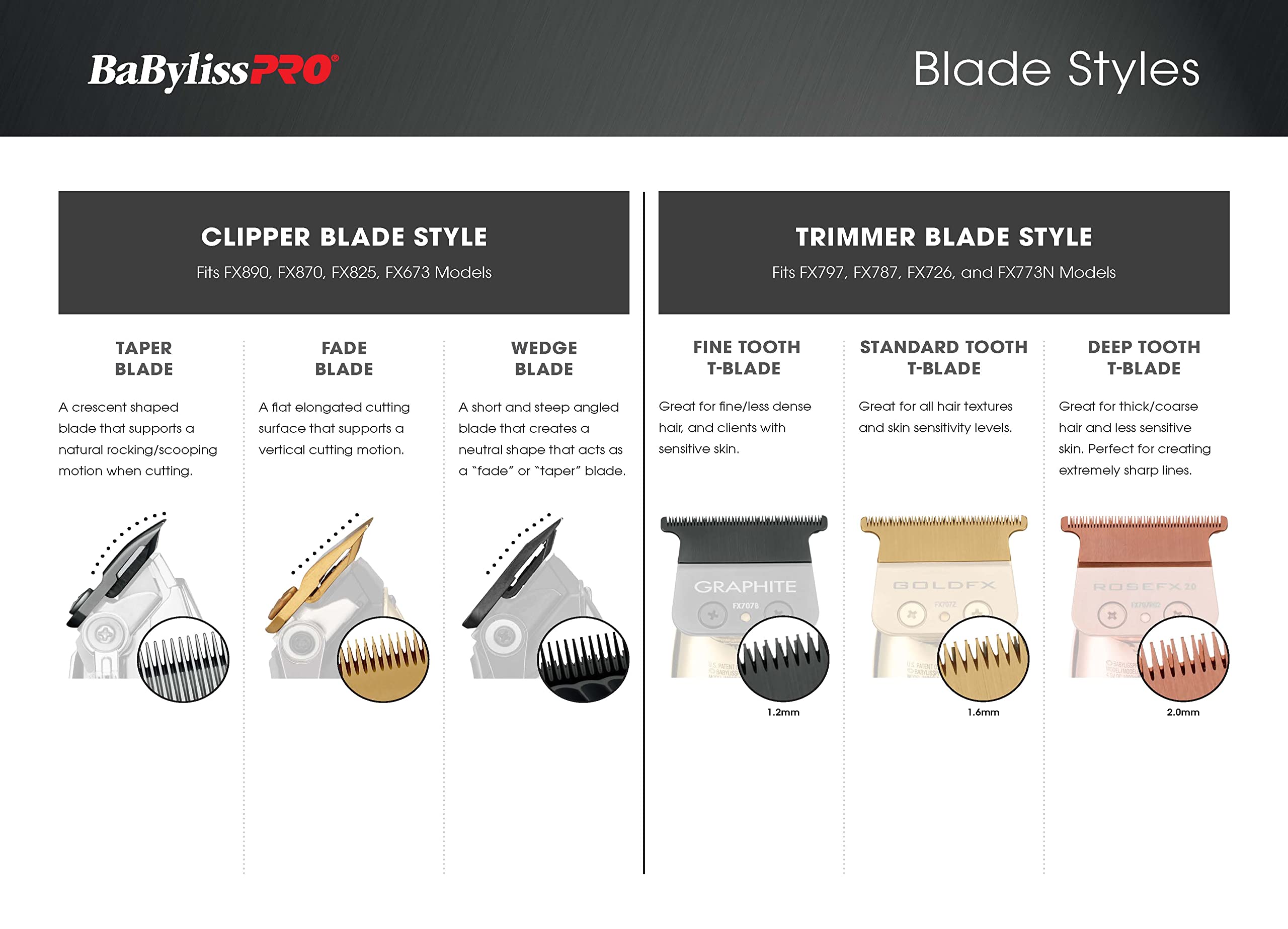 BaBylissPRO Barberology Graphite Replacement Fade Blade, 1 ct.