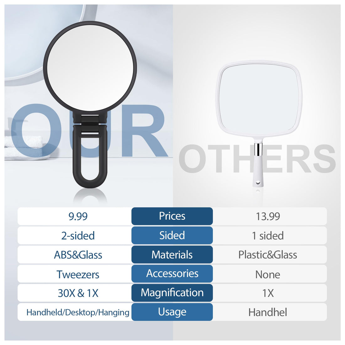 B Beauty Planet 30X Magnifying Mirror, Hand Mirror with Handle, Double Sided Hand Mirror with 30X/1X Magnification, Travel Essential Portable Foldable Makeup Mirror for Precision Makeup Black