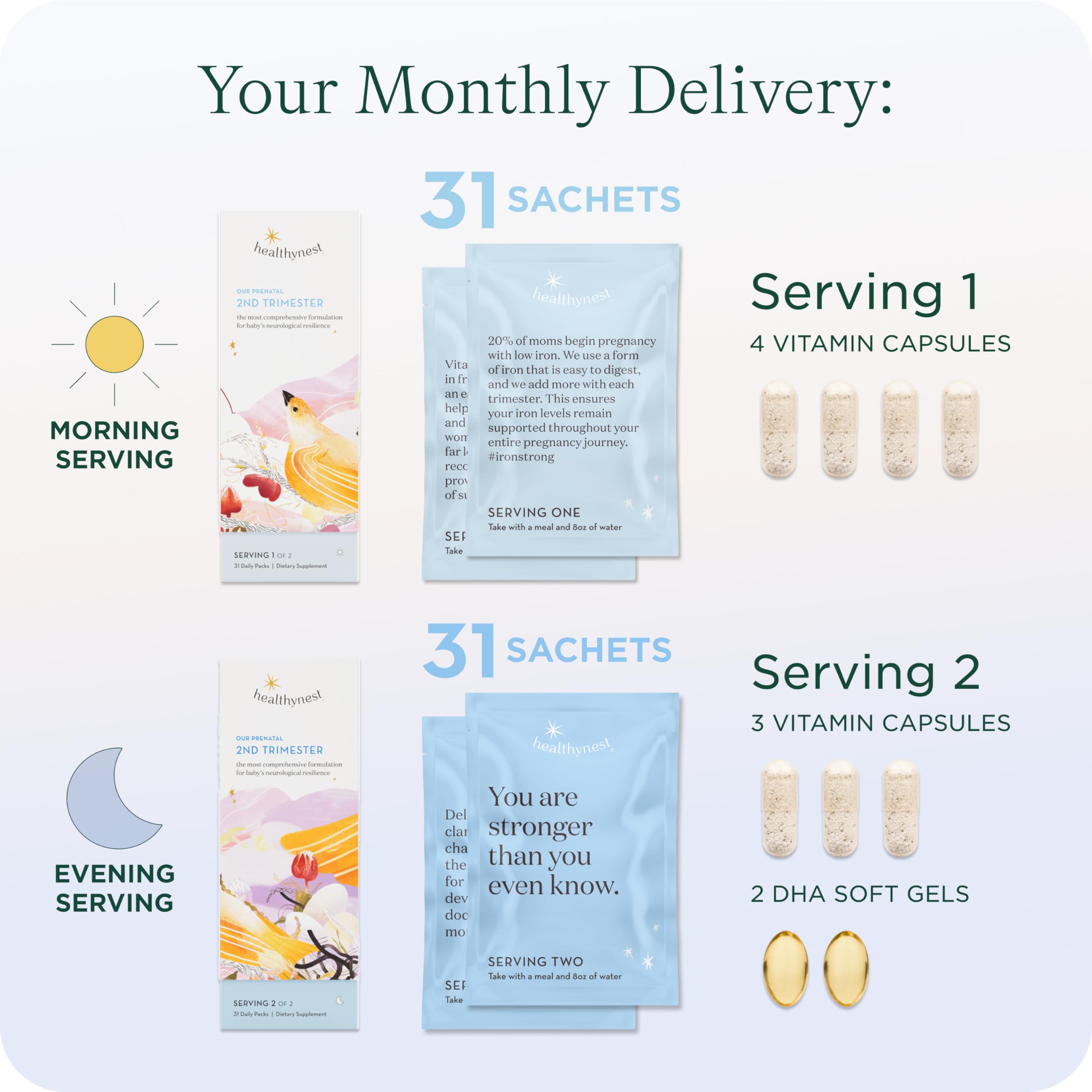 HealthyNest 2nd Trimester Prenatal Vitamin | Pregnancy Support for Fetal Brain Development with Methylfolate, Choline, DHA, Iron, Inositol | 31 Day Supply