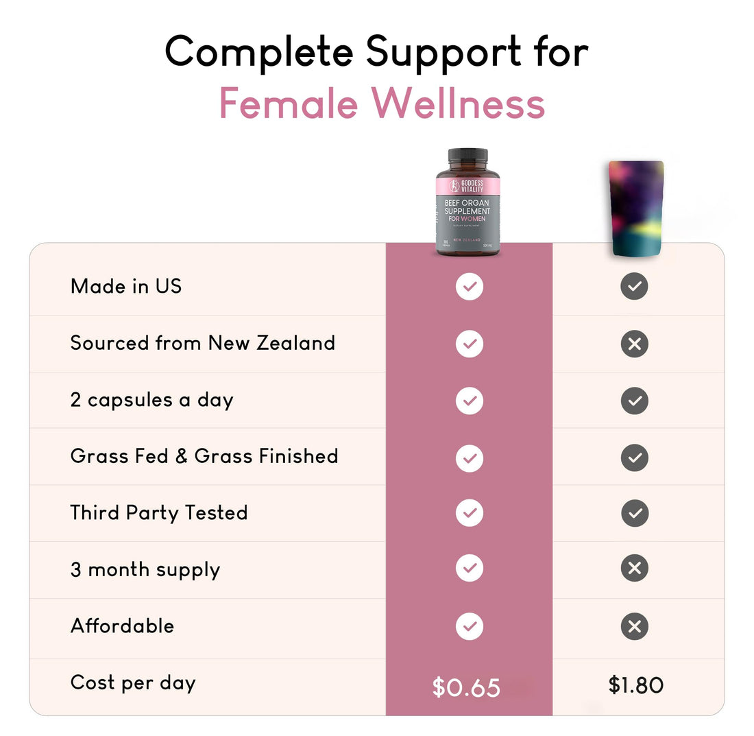 Optimal Carnivore Beef Organ Supplement for Women, Primal & Ancestral Organ Meat Supplements with Uterus & Liver for Hormone Balance & Energy - 90 Day Supply