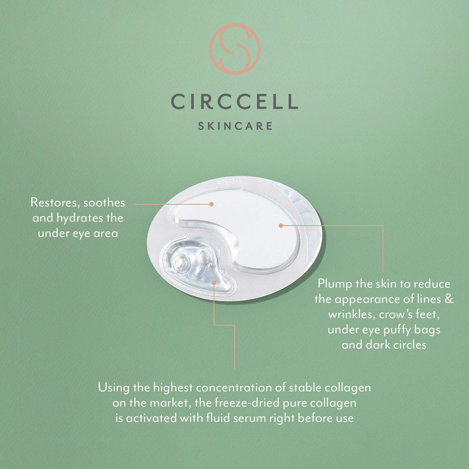 CIRCCELL Collagen Build 97 Eye Treatment Mask