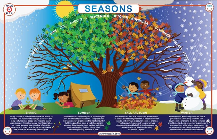 Tot Talk Seasons Educational Placemat for Kids – Made in USA – Durable, Double-Sided, Four Seasons & Scientific Explanations – Waterproof, Wipeable, 17.5” x 11.5”