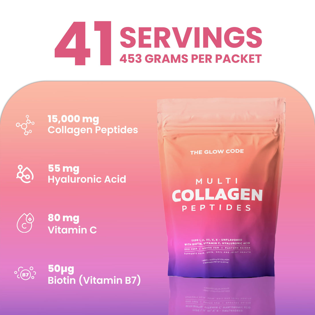 The Glow Code Multi Collagen Peptides – Type I,II,III,V & X Hydrolyzed Collagen Powder, Unflavored, Enhanced with Biotin, Vitamin C & Hyaluronic Acid