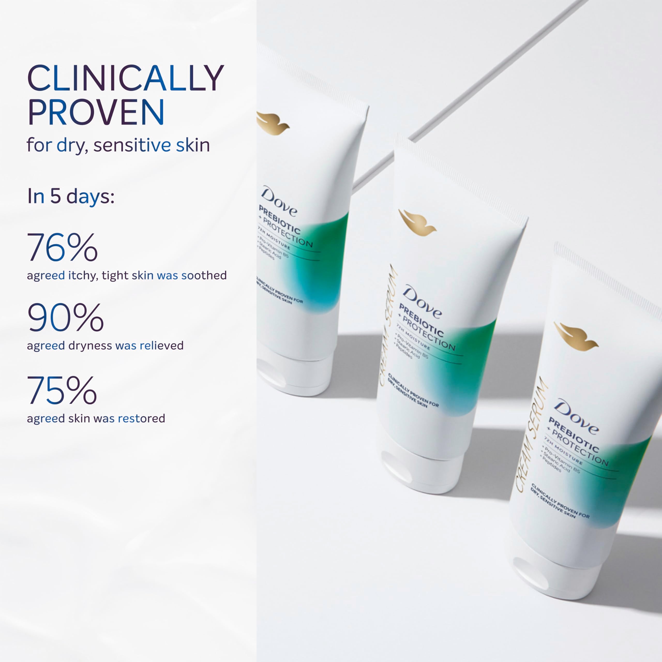 Dove Body Cream Serum Prebiotic + Protection for Dry, Sensitive Skin, with Pro-Vitamin B5, Stearic Acid and Peptides Lotion, 8 oz