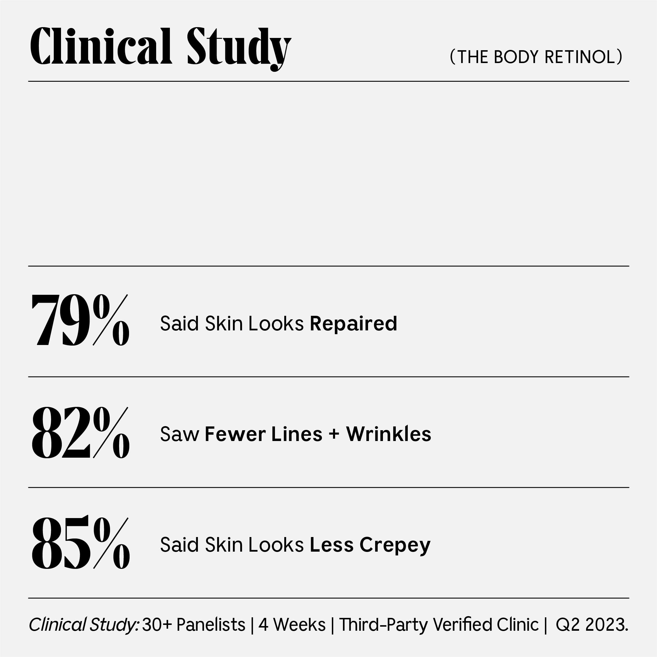 Nécessaire - The Body Retinol. Retinol Repair Serum + Retinol Body Lotion In One. Crepey Skin Treatment. Wrinkle + Line Prevention. 0.1% Pure Retinol + 10% AHA. 5.1 oz