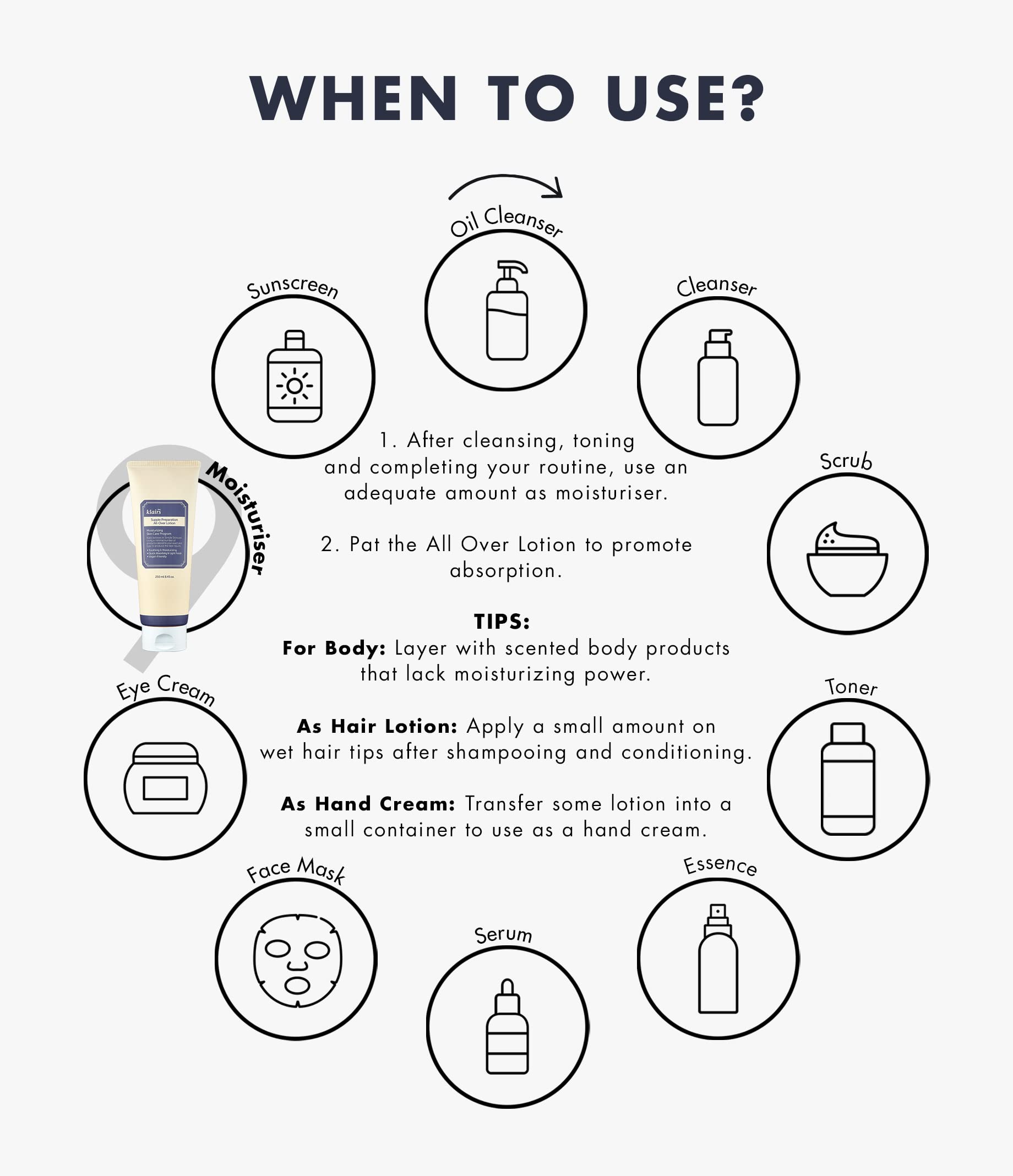 Klairs Supple Preparation All-Over Lotion, Face And Body Moisturizer, 250Ml, 8.45Oz