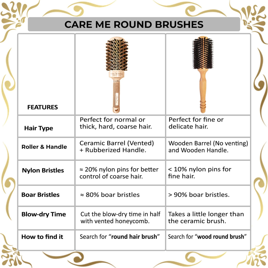 Care Me Professional Blow Dry Round Hair Brush with Natural Boar Bristles for Healthy Shiny Frizz-Free Straight or Curl Hair (2 Inch)
