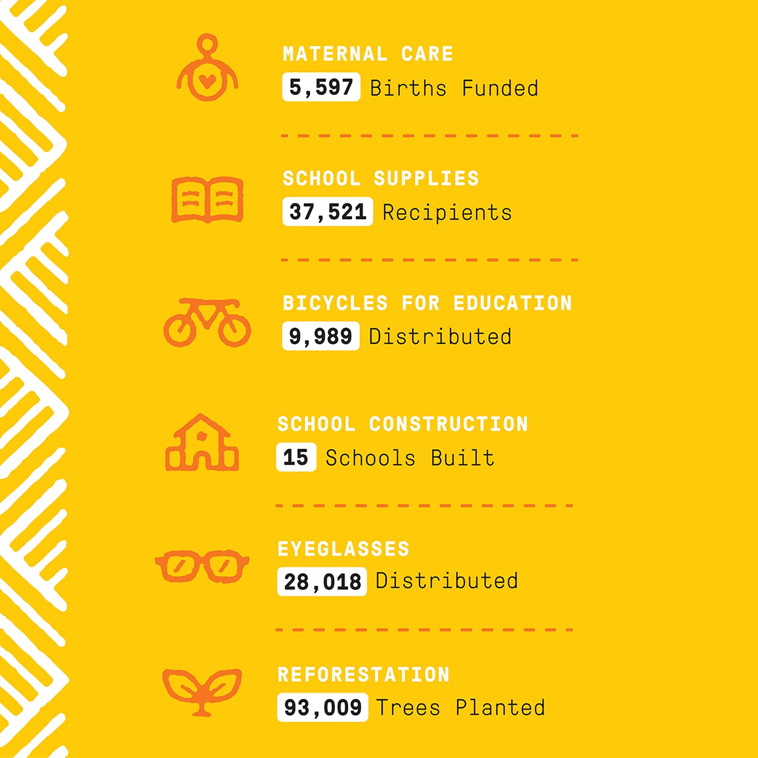 Alaffia EveryDay Shea Conditioner, Moisturizes, Restores and Protects. Made with Fair Trade Shea Butter, Cruelty Free, No Parabens, Vegan, Unscented 32 Fl Oz