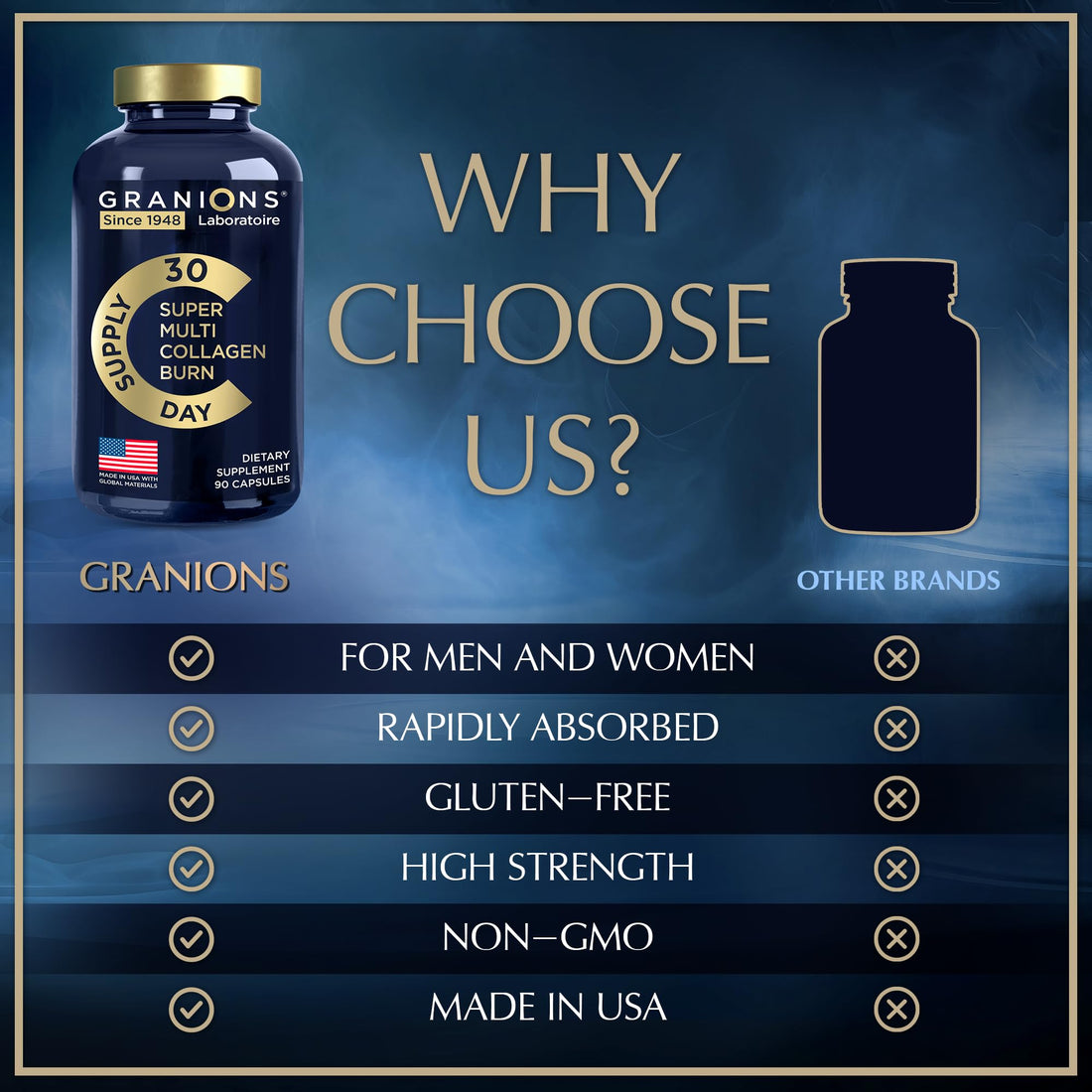 Granions Thermogenic Hydrolyzed Collagen Burn - Hyaluronic Acid, Vitamin C - Cellulite Defense and Dermal Repair Multi Collagen Peptides Capsules for Women and Men - 90 Pills