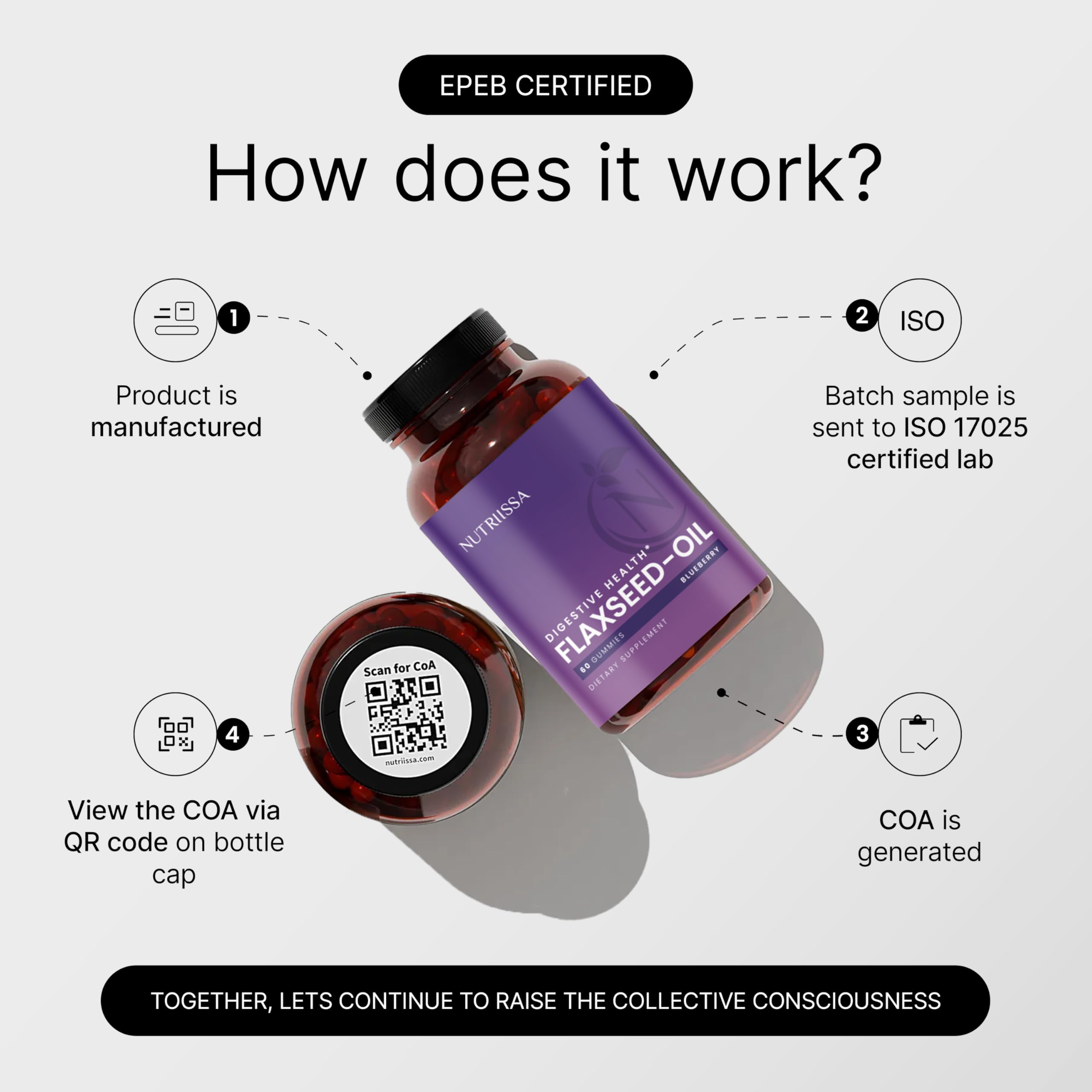 Nutriissa Flaxseed Gummies – Digestive Health & Omega Support – EPEB Certified for Purity & Potency – 60 Blueberry Flavored Vegan Gummies