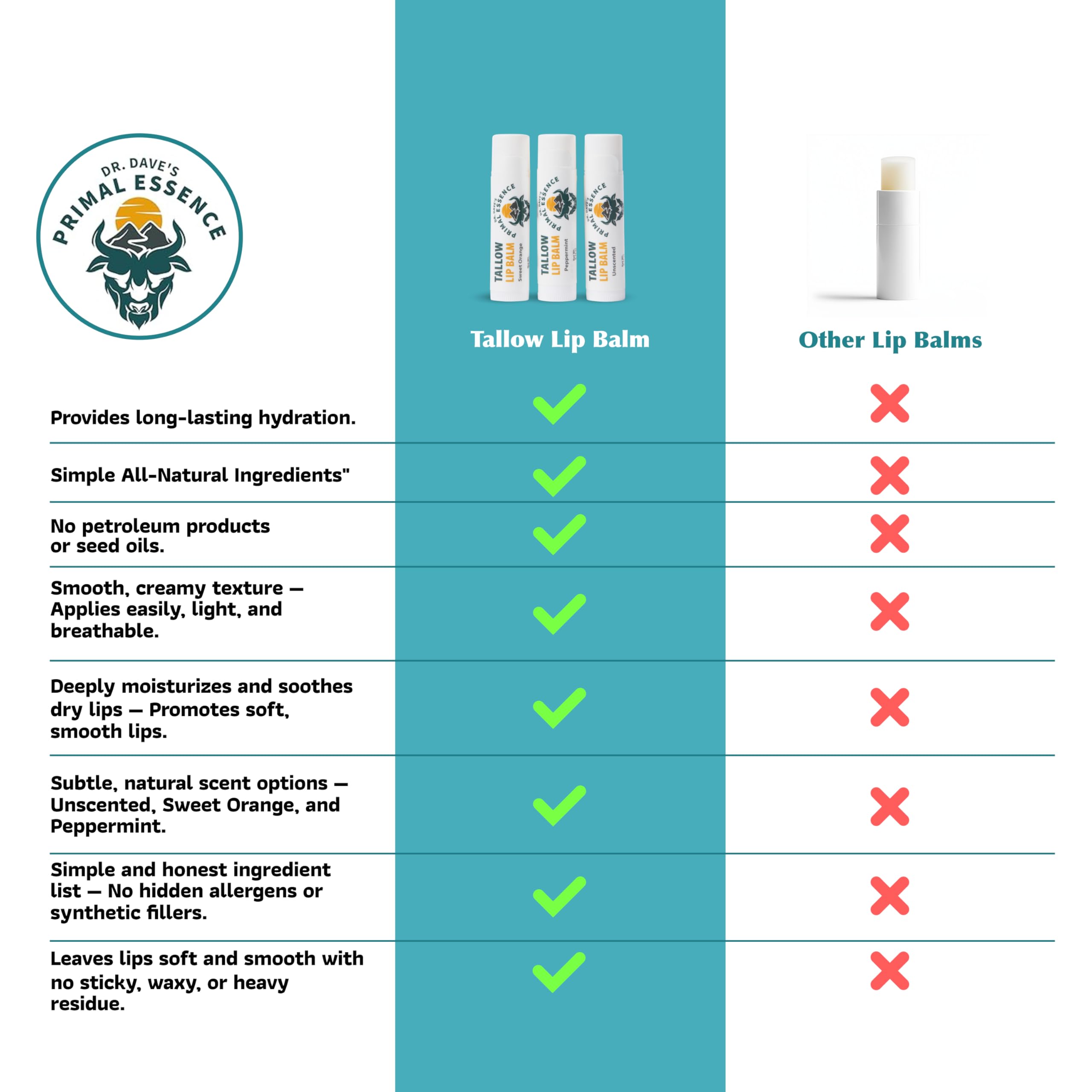 Moisturizing Tallow Lip Balm – Grass-Fed Beef Tallow with Organic Coconut Oil, Beeswax, and Vitamin E – Sweet Orange – Lip Balm Set – Travel Essential – 3-Pack