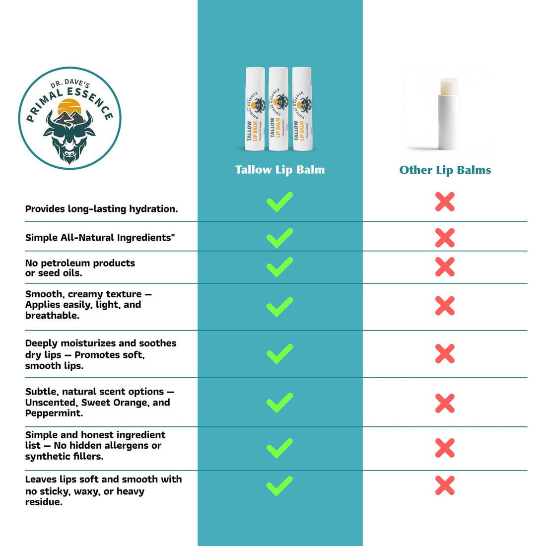 Moisturizing Tallow Lip Balm – Grass-Fed Beef Tallow with Organic Coconut Oil, Beeswax, and Vitamin E – Sweet Orange – Lip Balm Set – Travel Essential – 3-Pack