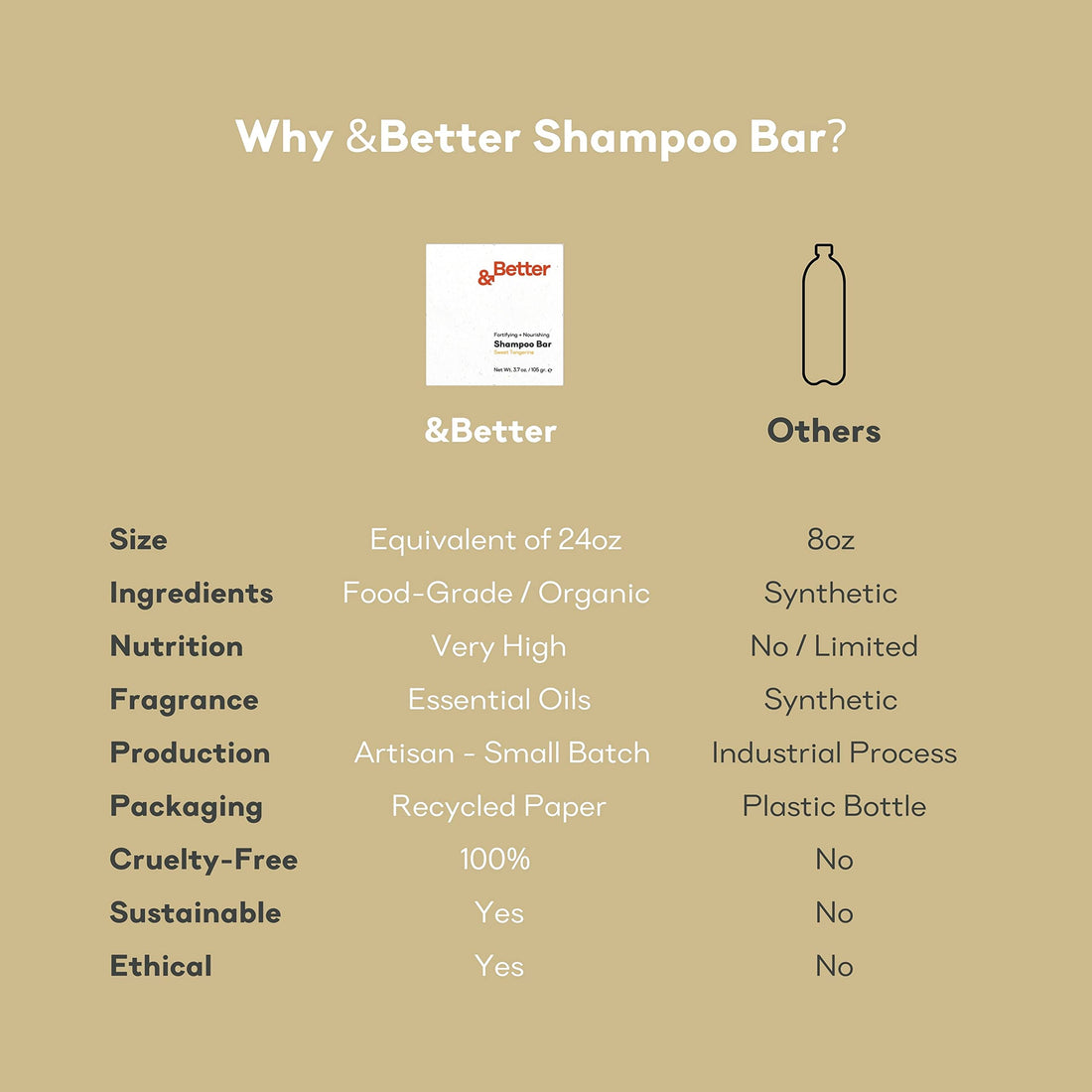 &Better All-Natural Shampoo Bar for Men | Handcrafted in Canada with Organic Shea Butter | Rich in Vitamins + Proteins | Plastic-Free + Eco-Friendly + Vegan | Natural Scent (Grapefruit + Mint Leaves)