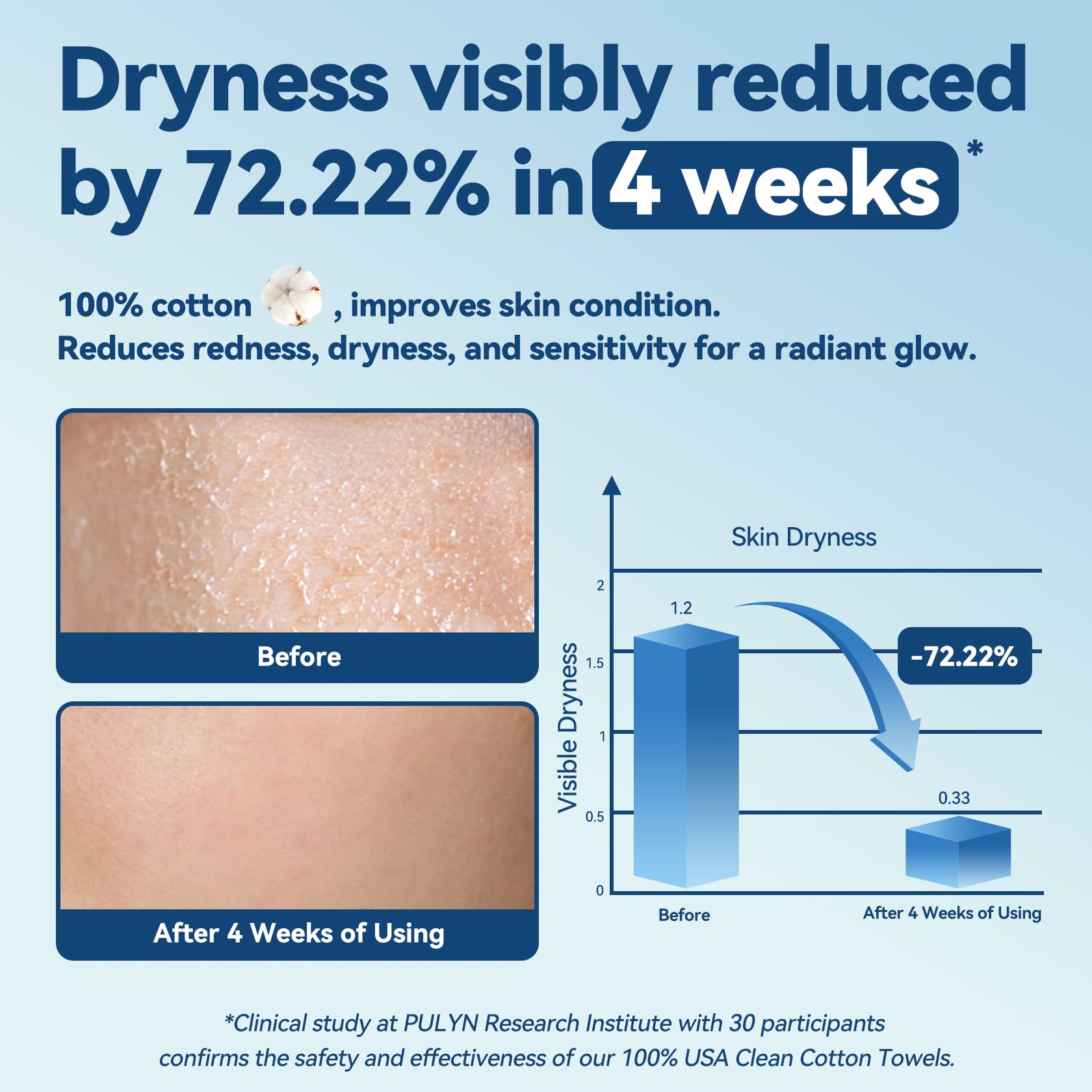 Winner Soft Face Towels, 100% USDA Biobased Facial Towels, Unscented Cotton Tissues for Sensitive Skin, OEKO-TEX Certified Face Towelettes Disposable, Makeup Remover Dry Wipes, 600 Ct, 6 Pack