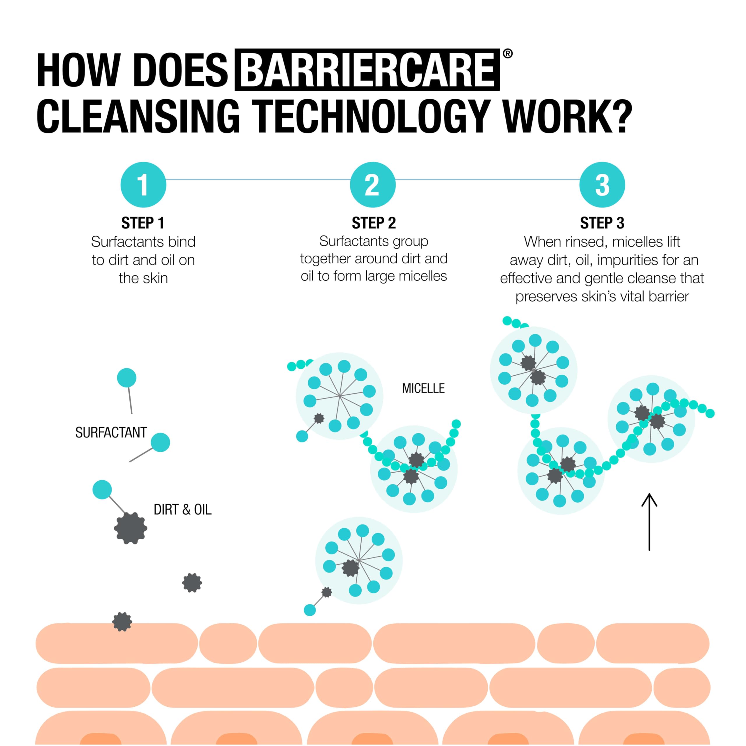 Neutrogena Ultra Gentle Cream-to-Foam Facial Cleanser, Transforms from a Creamy Cleanser to a Foaming Face Wash for Sensitive Skin, Fragrance-Free, Hypoallergenic, Non-Comedogenic, 12 oz