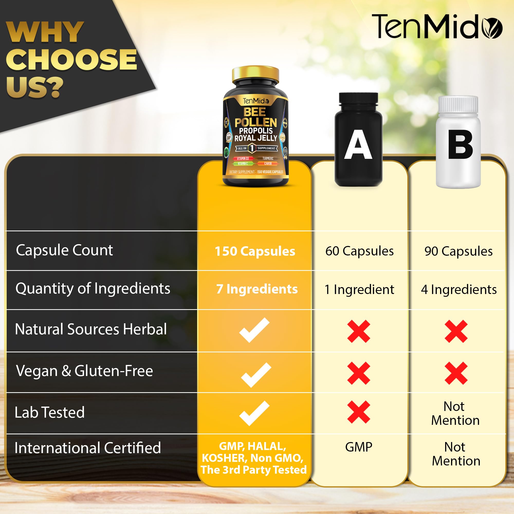 Tenmido Organic Bee Pollen Supplement for Men and Women, 7in1 Formula with Propolis, Royal Jelly, Turmeric, Carob & More - Energy, Immune, Digestive Support - Rich in Nutrient, Vitamins - 150 Capsules