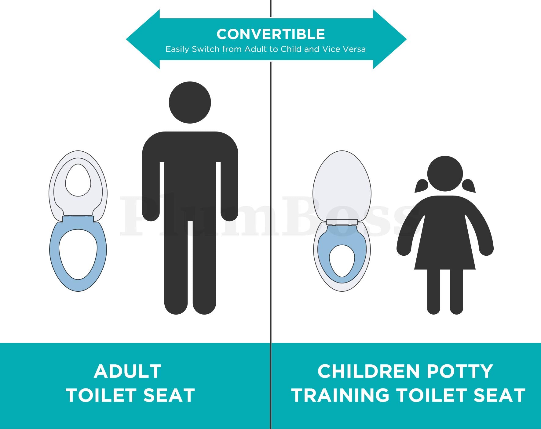 PlumBoss E2000 Elongated Toilet Seat with Built in Potty Training Toddlers Seat Magnetic Kids Seat Fits both Adult and Child Plastic Off white