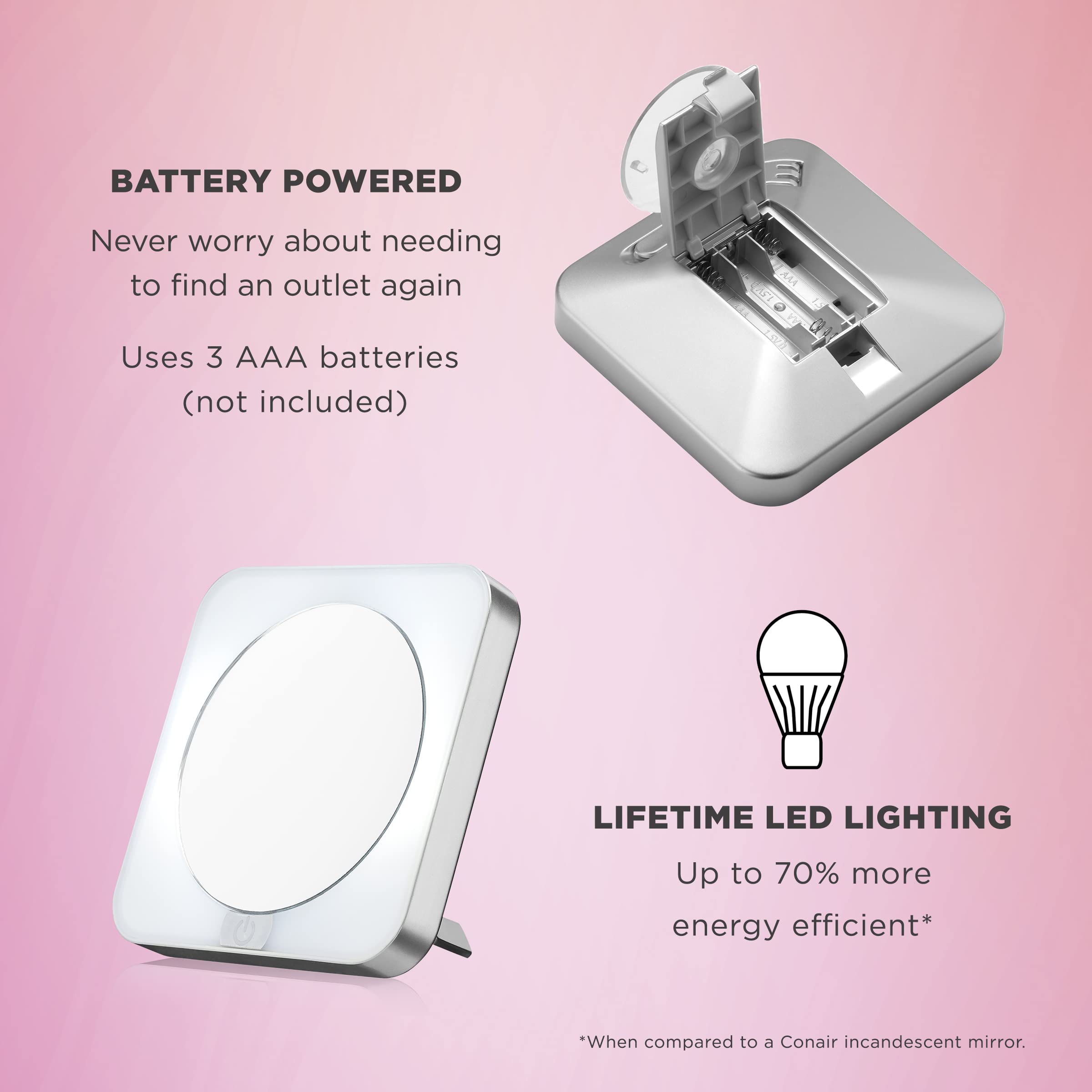 Conair Battery Operated Lighted Makeup Mirror ~ 12x Magnification Spot Mirror with LED Lighting