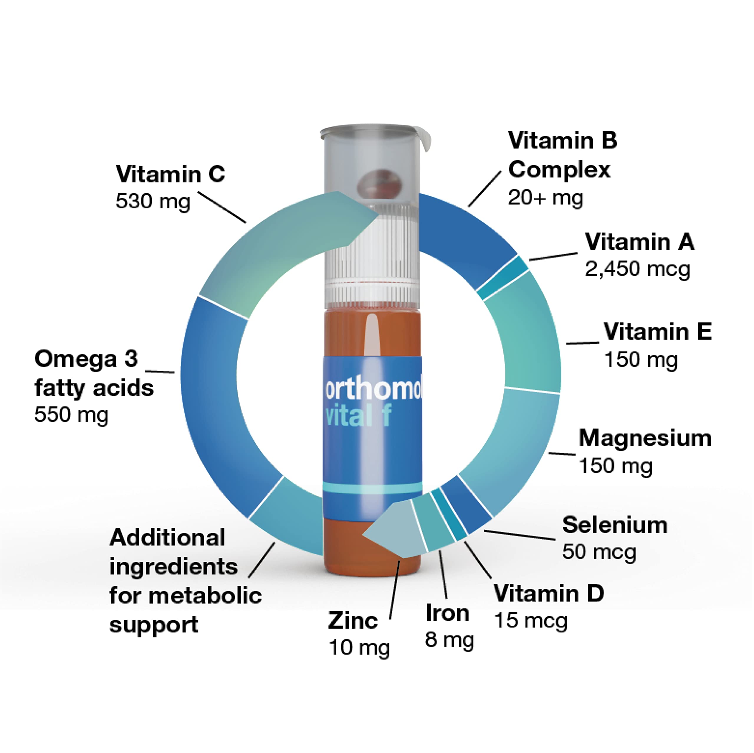Orthomol Vital F Vial, Women's Multivitamin, 7-Day Supply, Vitamins A, B, C, D, E, K, Calcium, Iodine, Omega-3