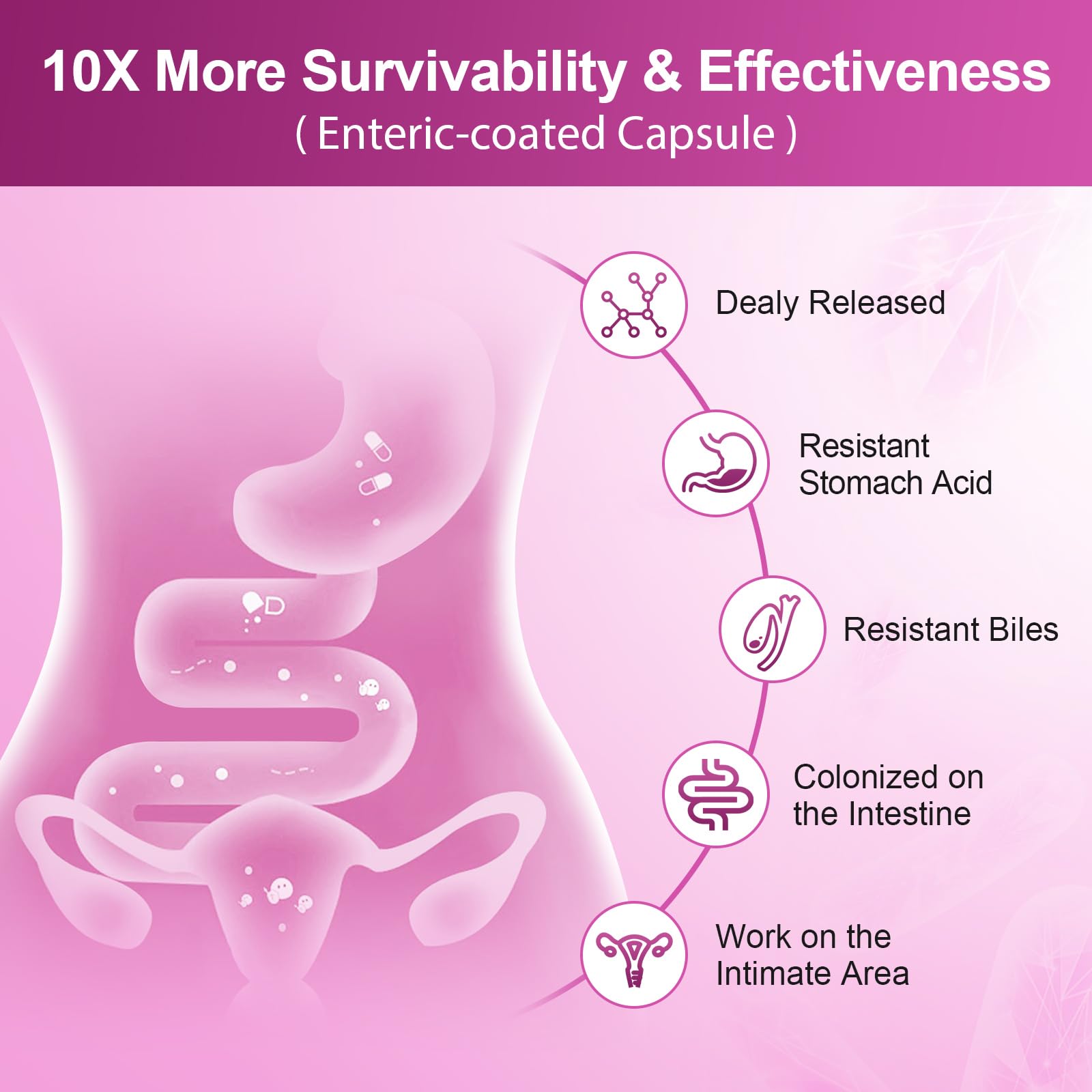 NATURE TARGET Probiotics for Women, 100 Billion CFUs Probiotic with Digestive Enzymes & Prebiotics, Vaginal Probiotics with Cranberry for Urinary Tract Health, pH Balance, 90 Veggie Capsules