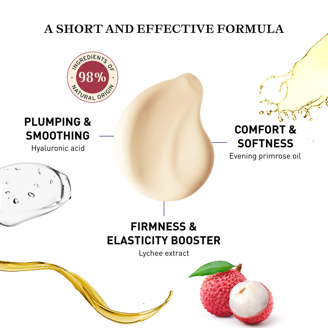 Embryolisse Complete Serum. Advanced Hydrating Formula With Hyaluronic Acid. Replumps, Illuminates, Lifts, Firms, 1.01 fl.oz.