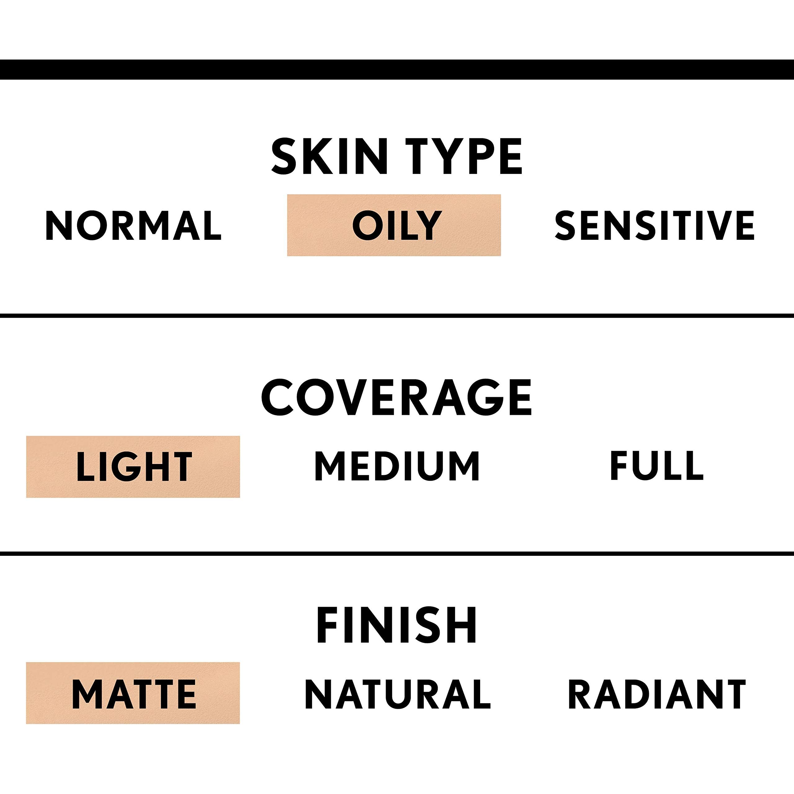 COVERGIRL Clean Matte BB Cream Deep 560 For Oily Skin, 1 oz