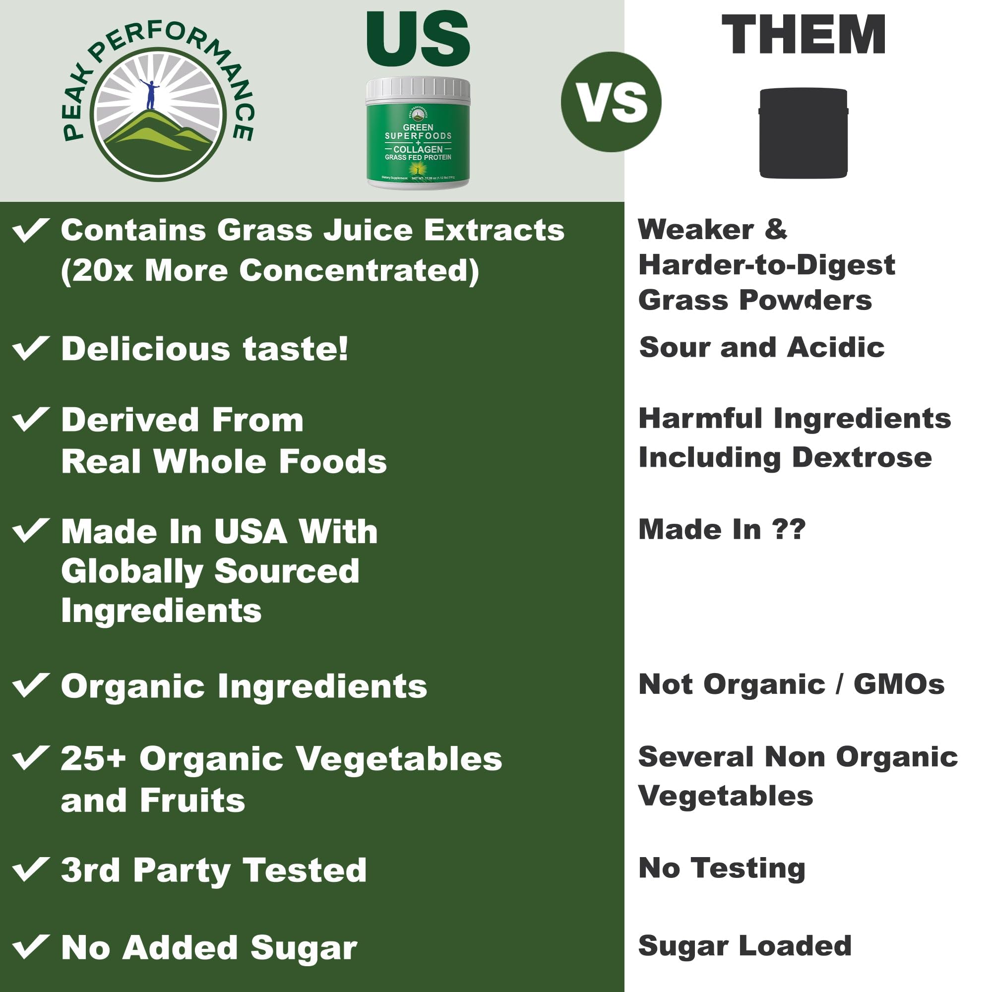 Greens Superfood + Grass Fed Collagen Peptides Powder - Ultimate Blend of Best Tasting Green Superfood with Pure Pasture Raised Hydrolyzed Protein Powder for Skin Hair + Joint Health