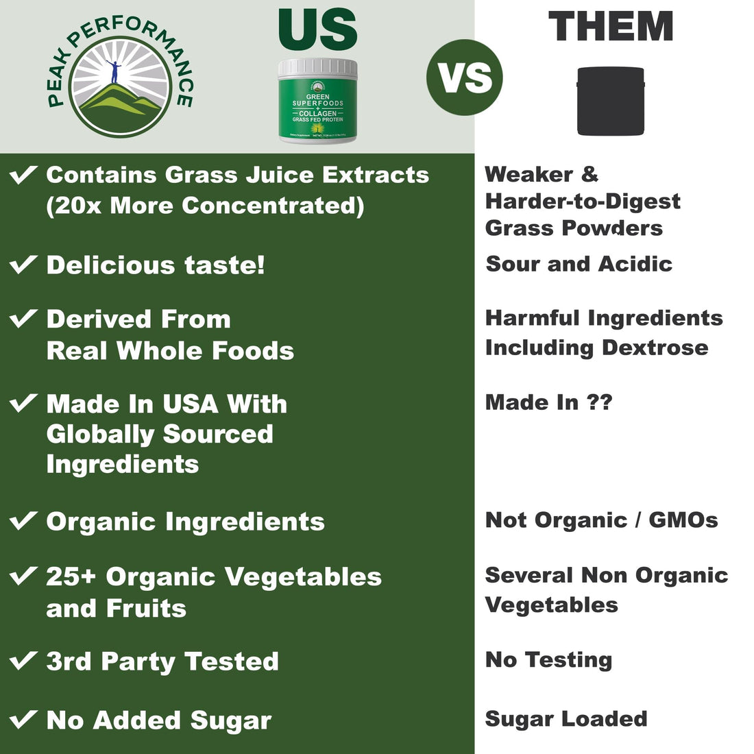 Greens Superfood + Grass Fed Collagen Peptides Powder - Ultimate Blend of Best Tasting Green Superfood with Pure Pasture Raised Hydrolyzed Protein Powder for Skin Hair + Joint Health