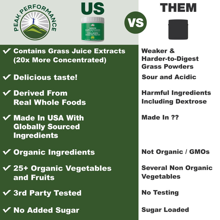 Greens Superfood + Grass Fed Collagen Peptides Powder - Ultimate Blend of Best Tasting Green Superfood with Pure Pasture Raised Hydrolyzed Protein Powder for Skin Hair + Joint Health